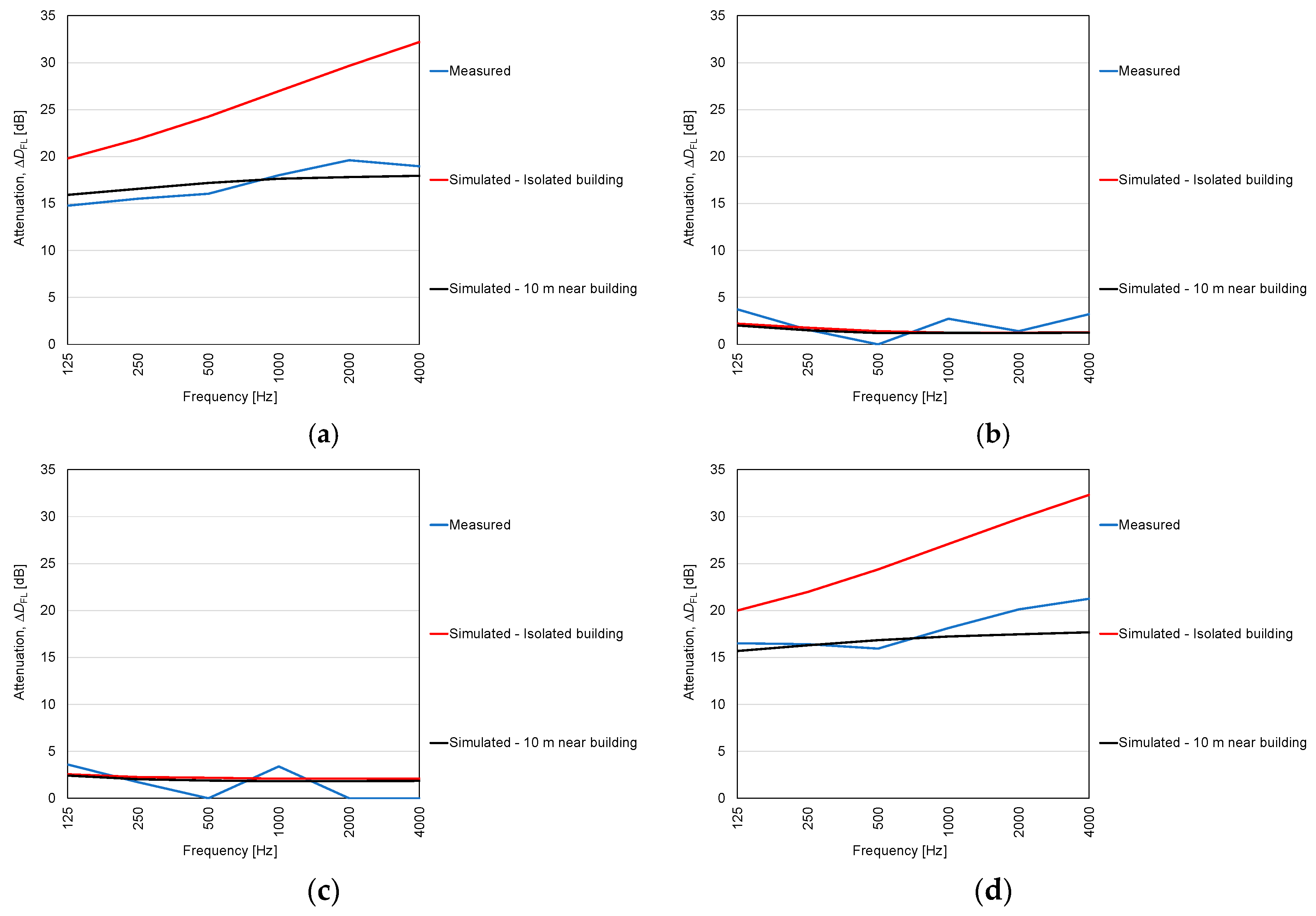 Applsci 10 07434 g010