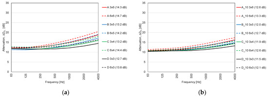 Applsci 10 07434 g0a4