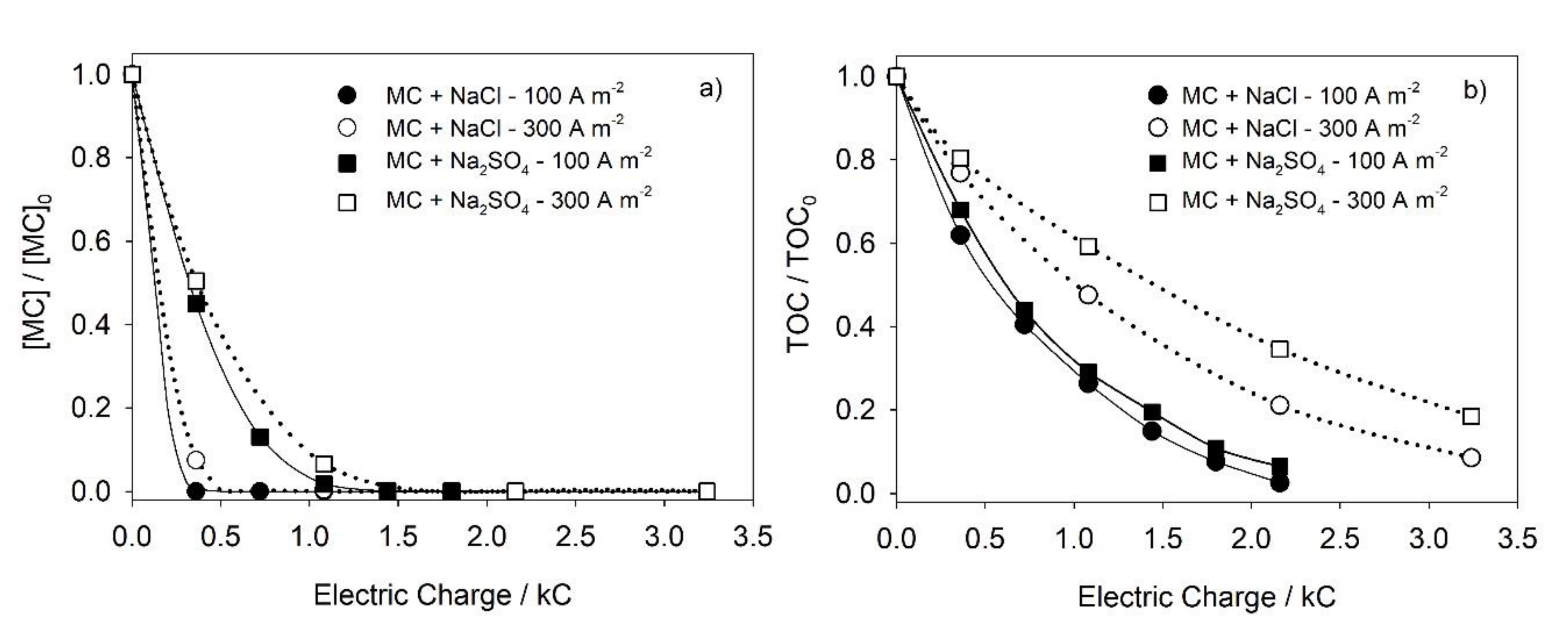 Applsci 10 07435 g001
