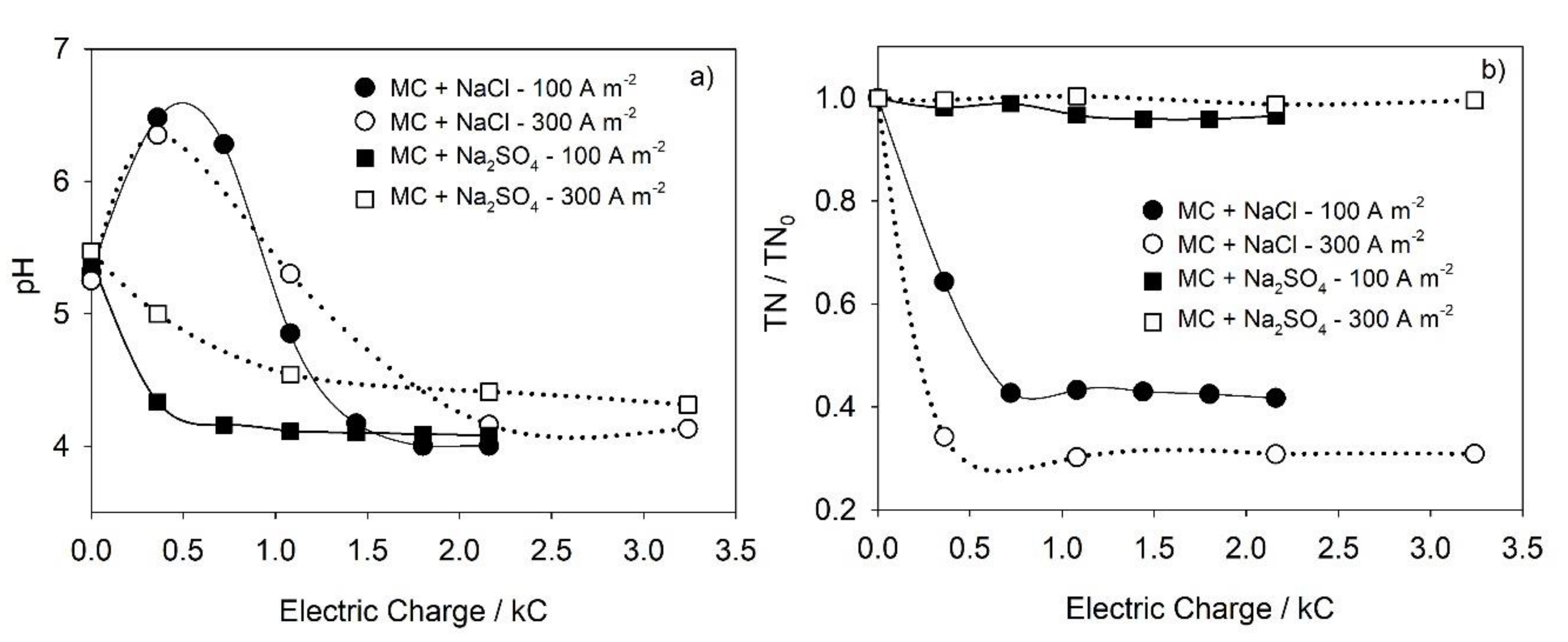 Applsci 10 07435 g002