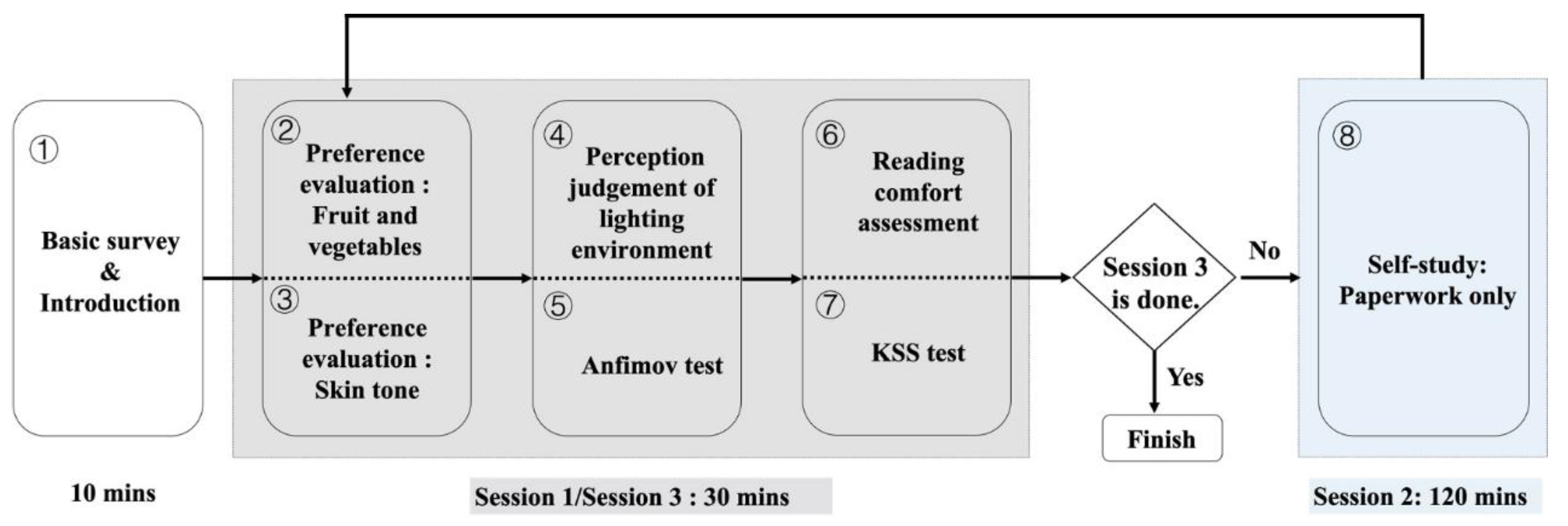 Applsci 10 07436 g001