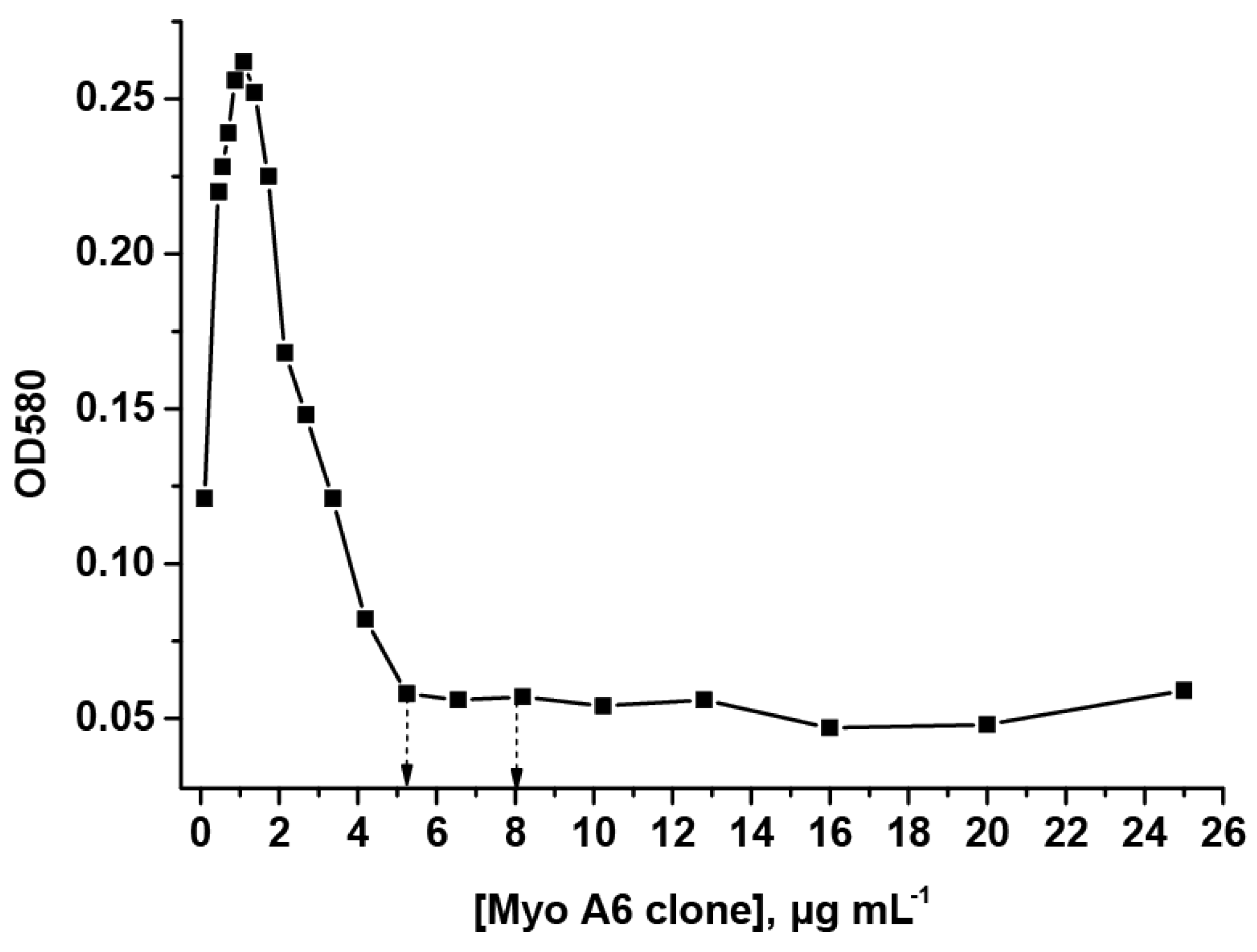 Applsci 10 07437 g002