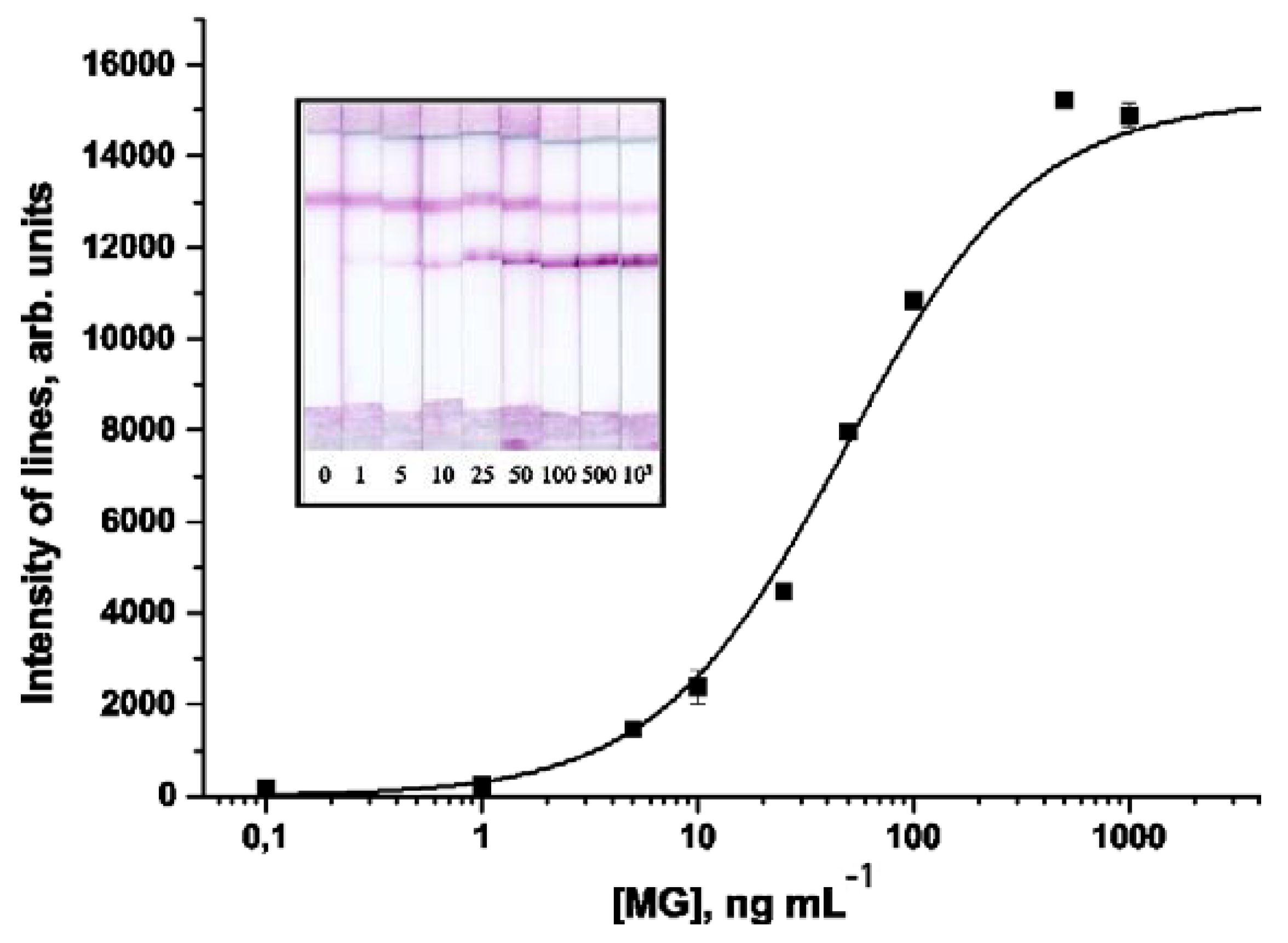 Applsci 10 07437 g003