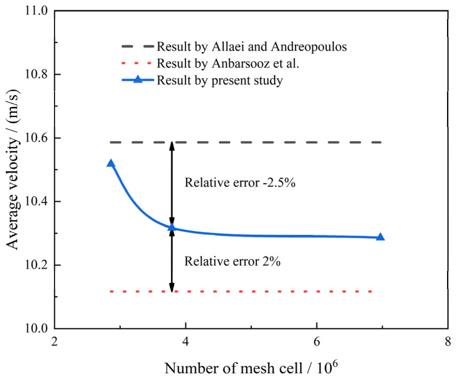Applsci 10 07438 g006