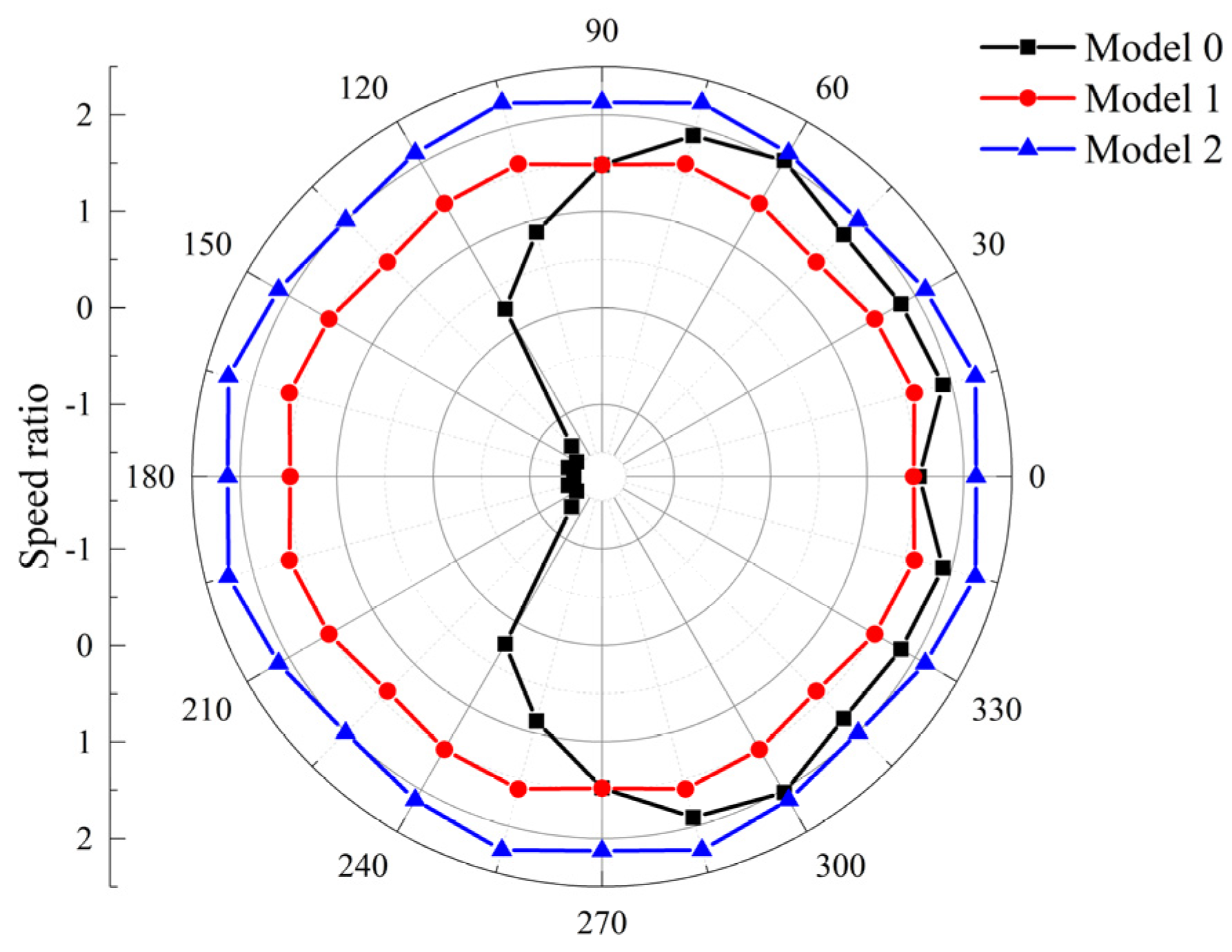 Applsci 10 07438 g012