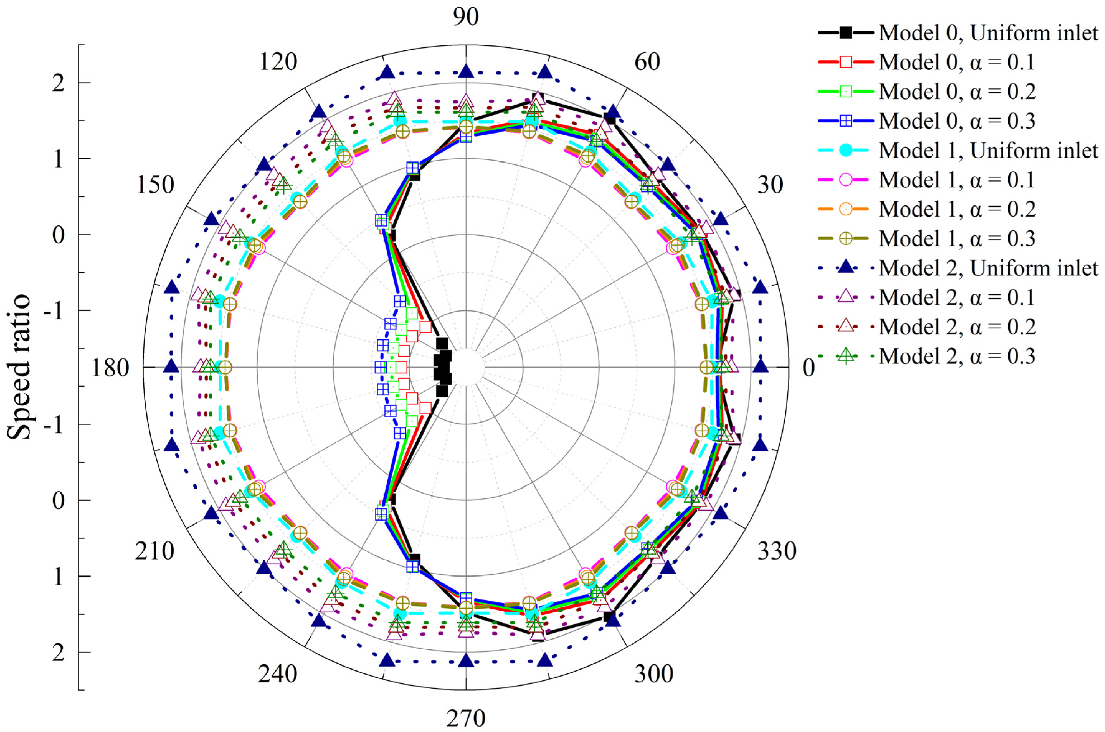 Applsci 10 07438 g016