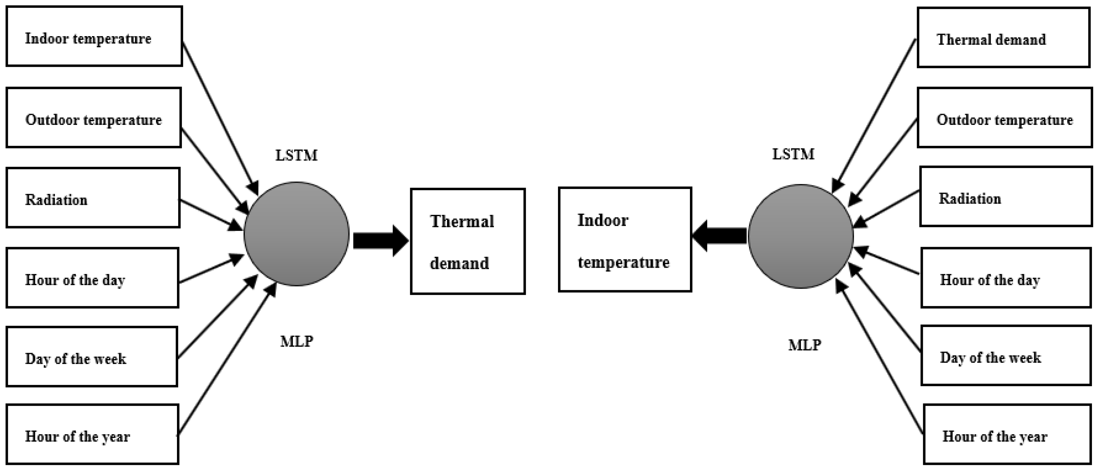 Applsci 10 07439 g003 Applsci 10 07439 g003