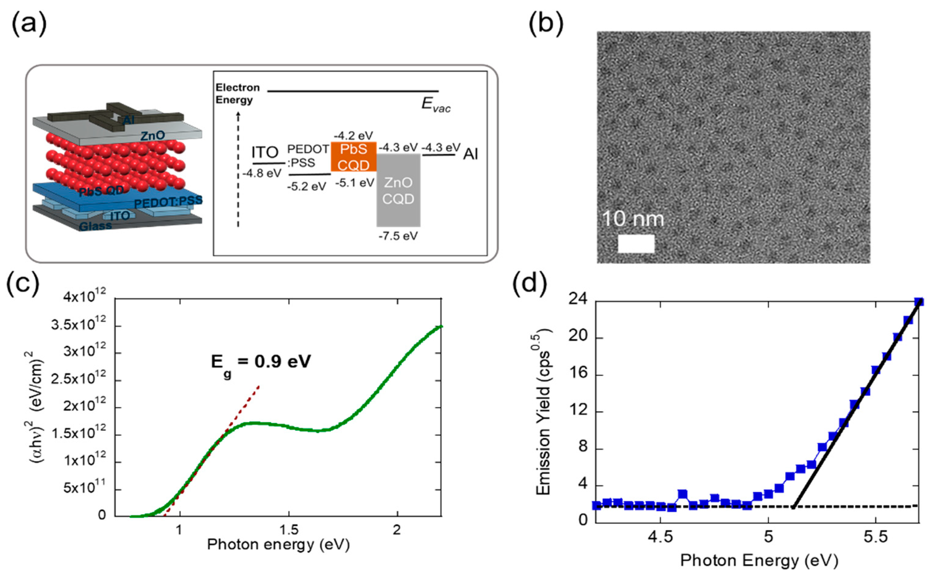 Applsci 10 07440 g001