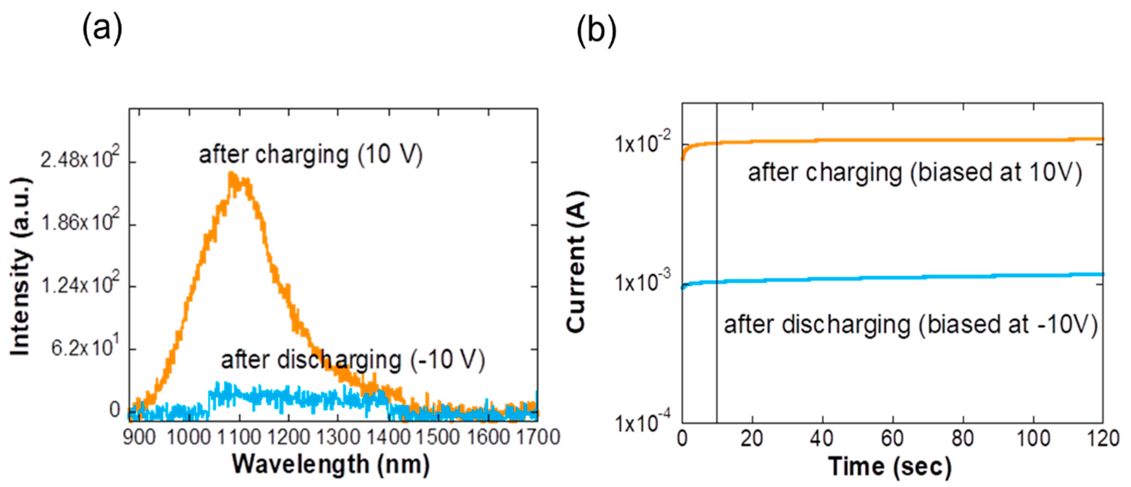 Applsci 10 07440 g003