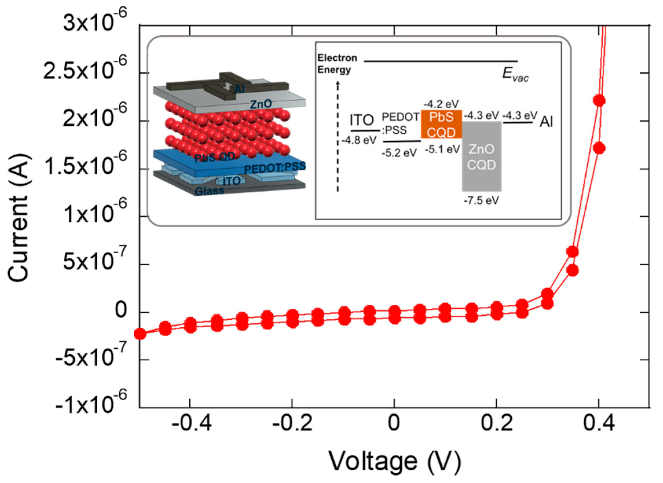 Applsci 10 07440 g004
