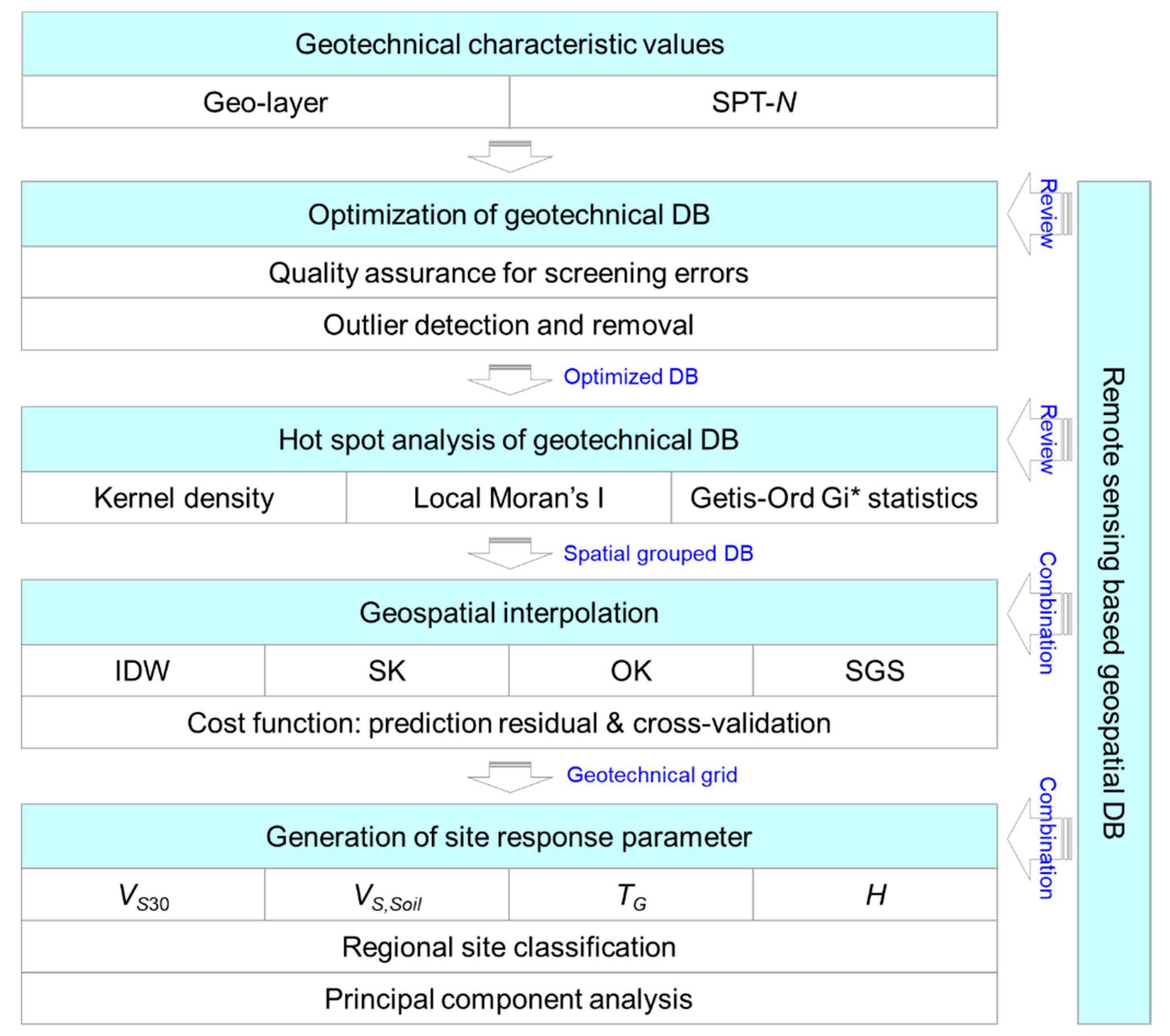 Applsci 10 07443 g002