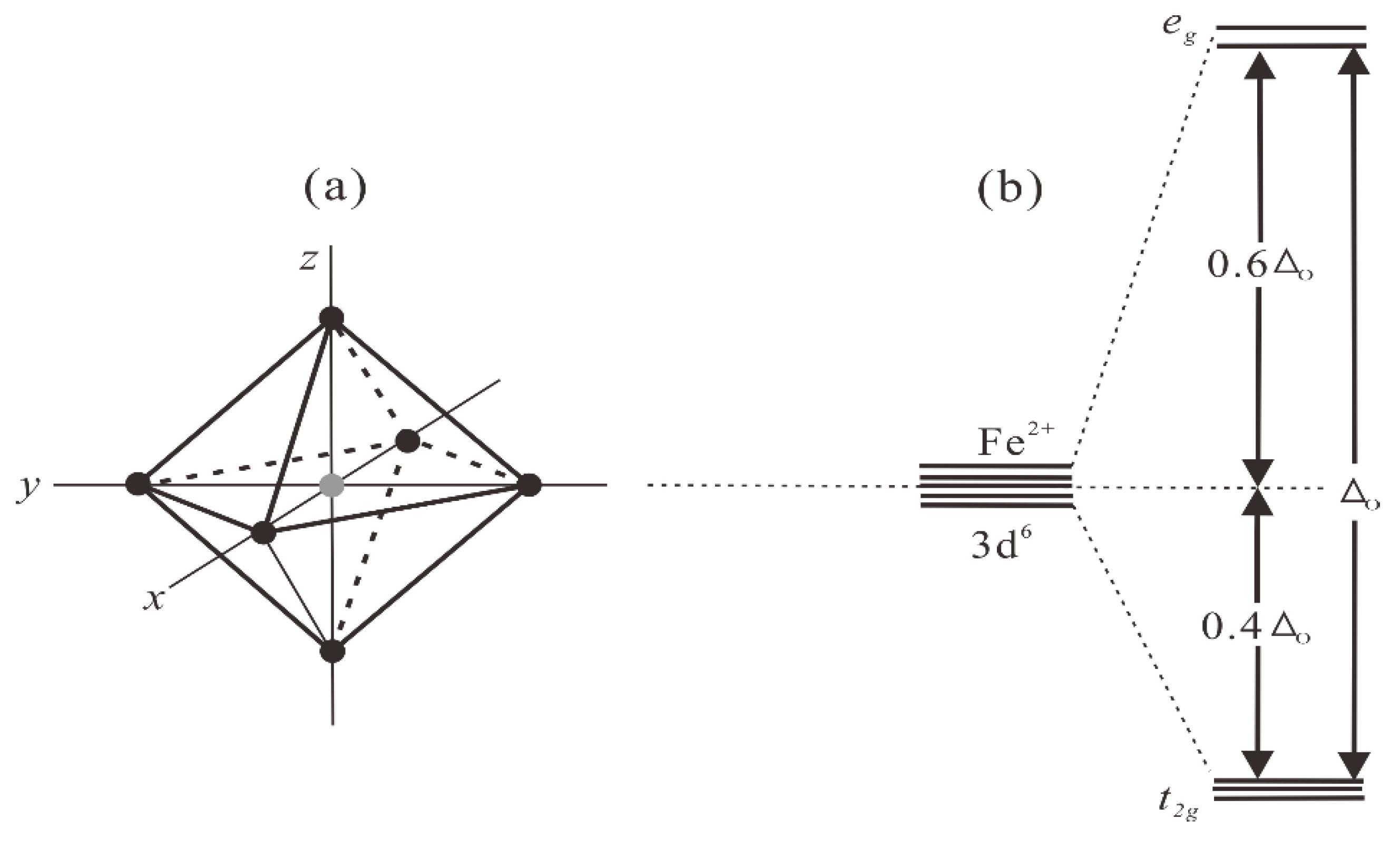 Applsci 10 07444 g002