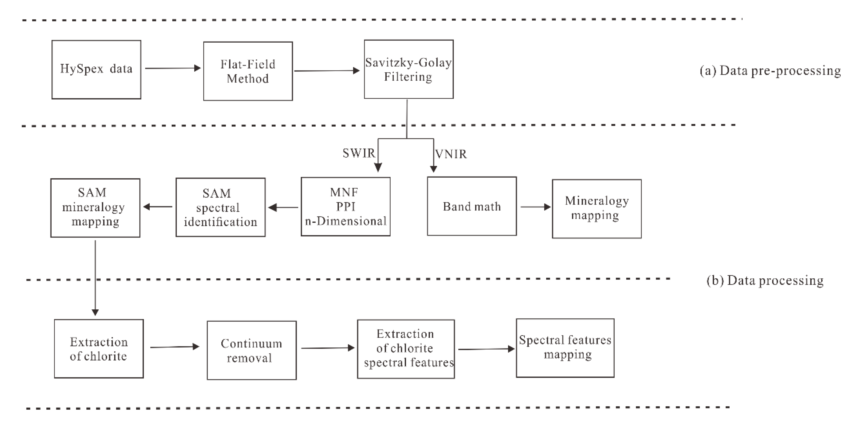 Applsci 10 07444 g006