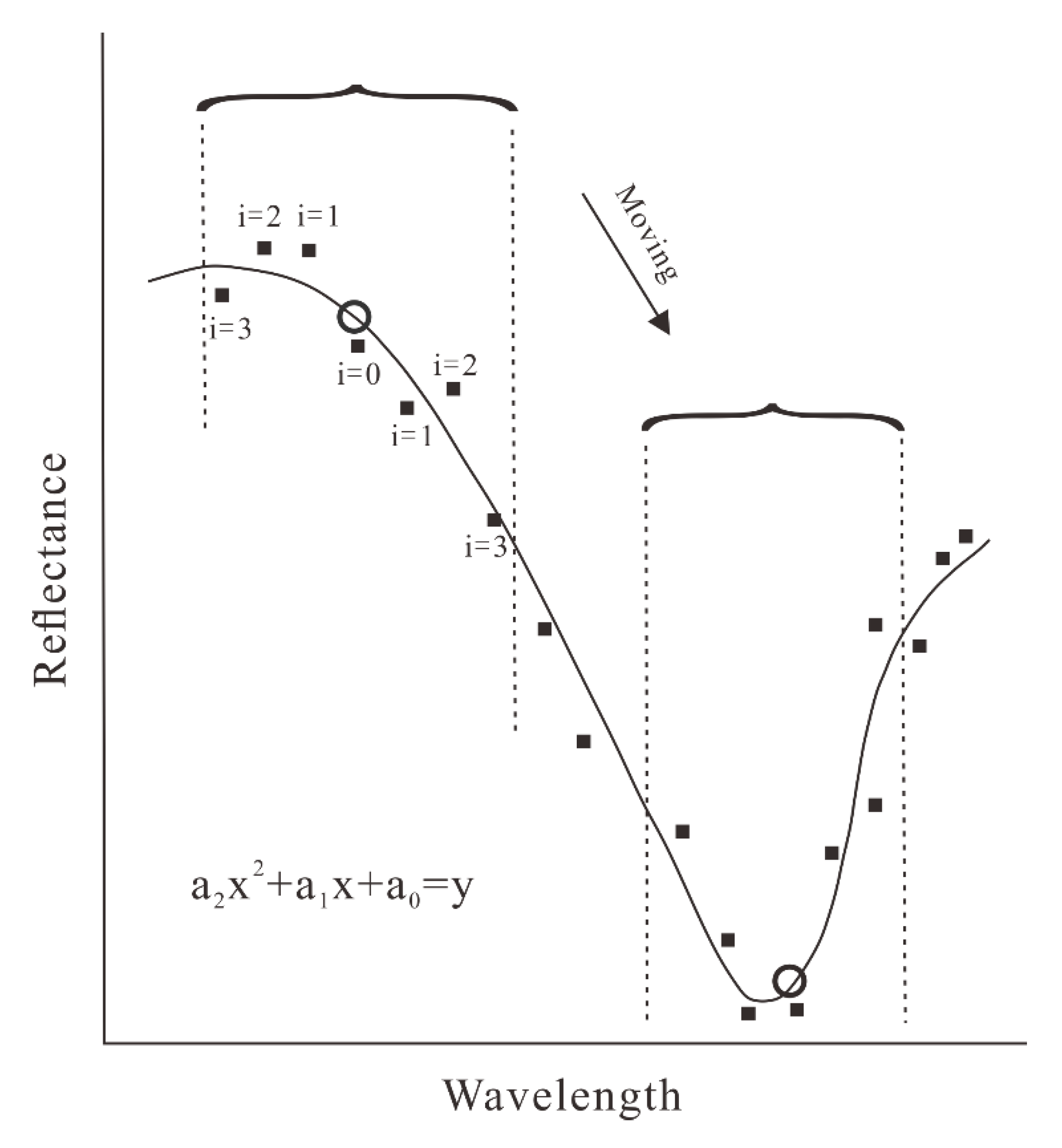 Applsci 10 07444 g008
