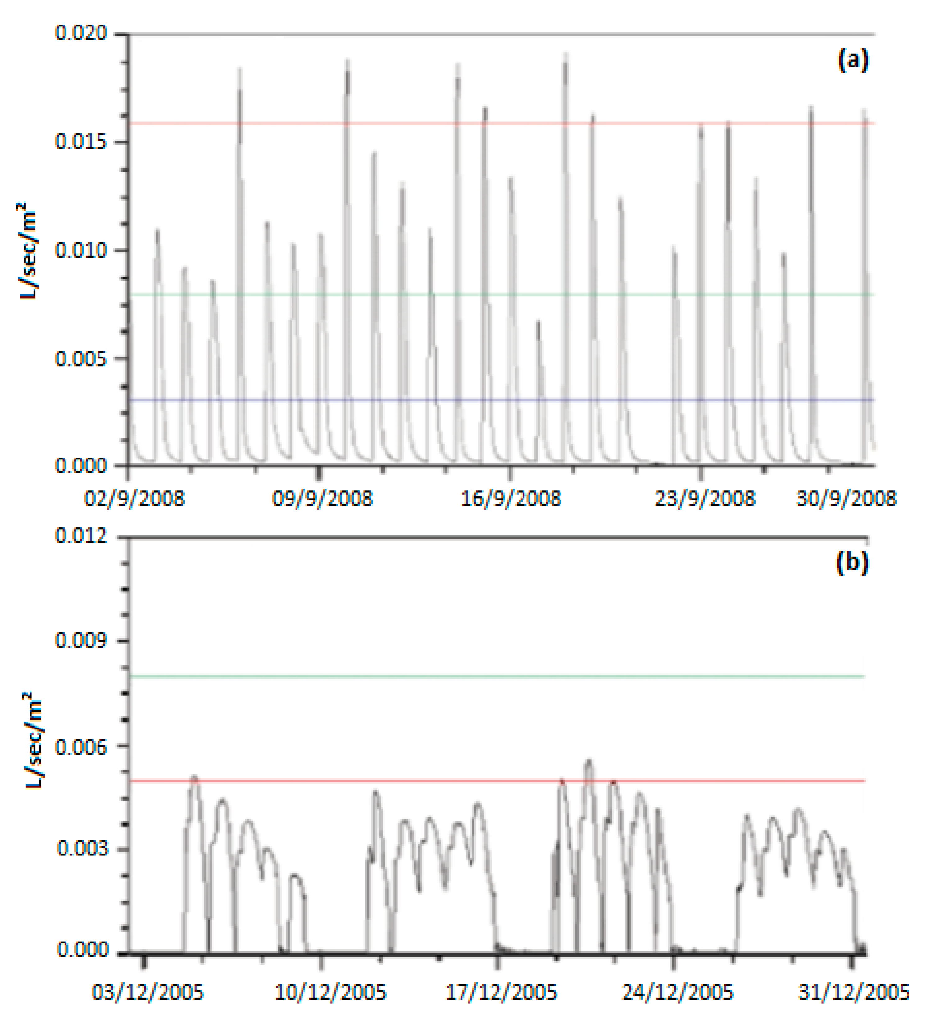 Applsci 10 07446 g004