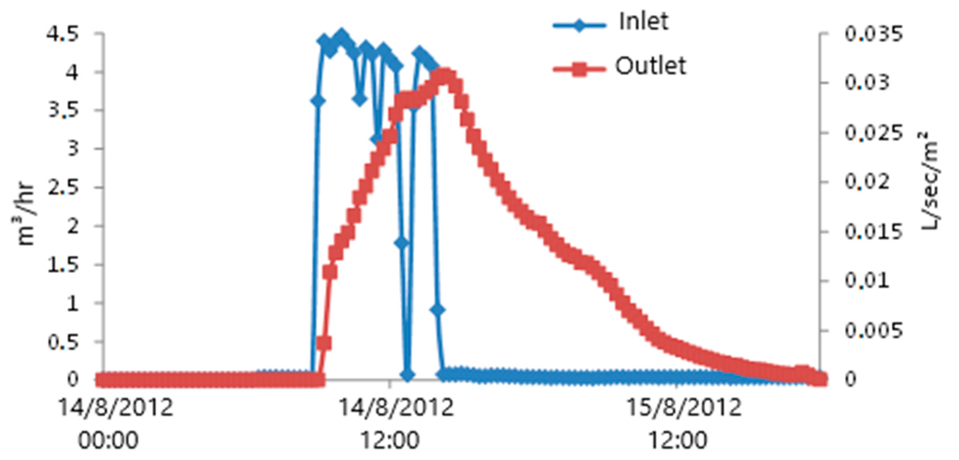 Applsci 10 07446 g013
