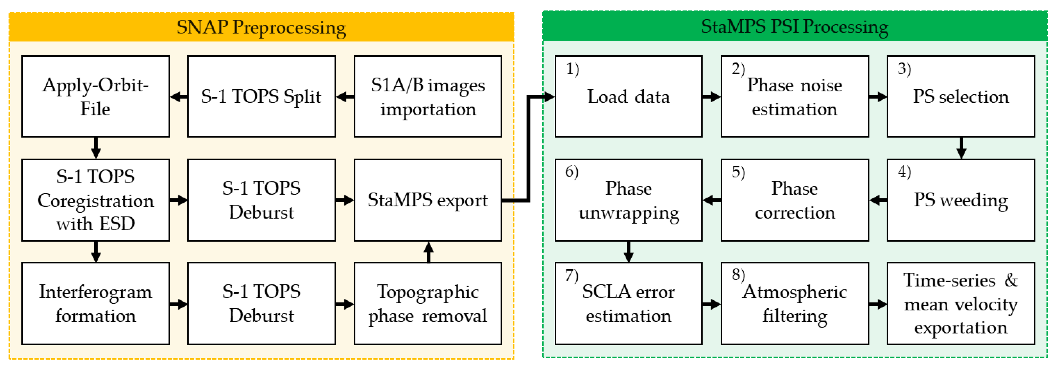 Applsci 10 07447 g006