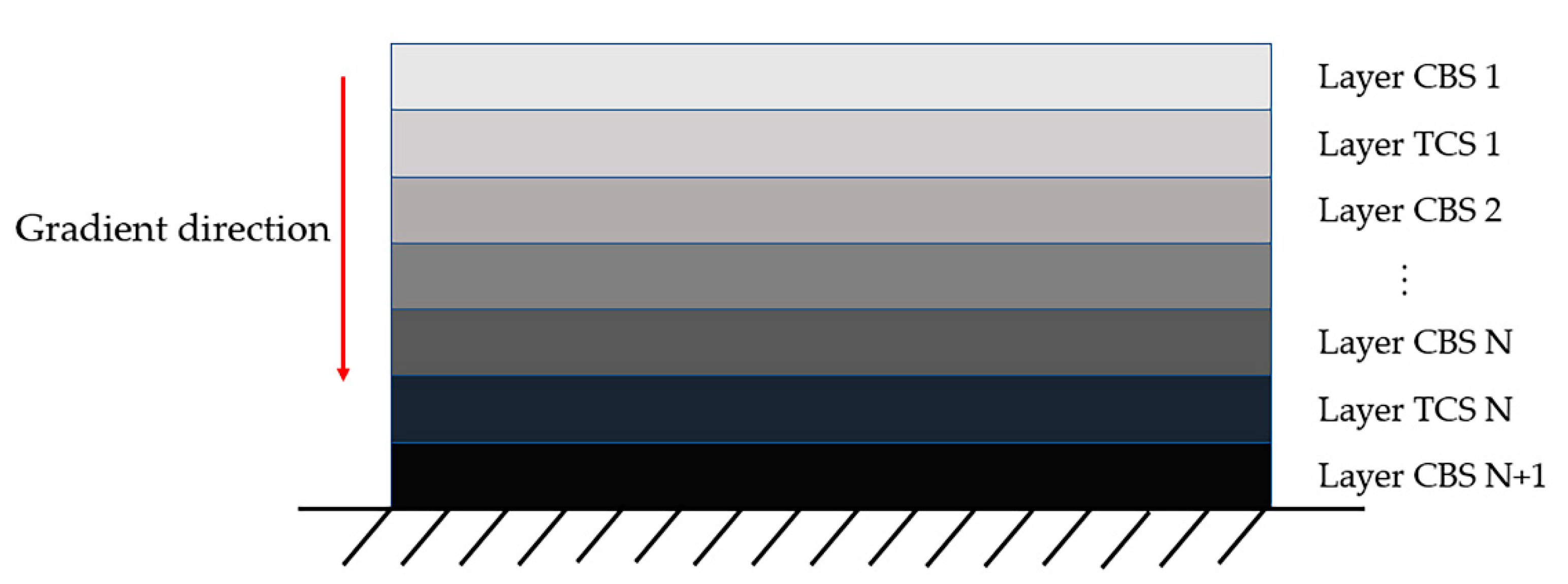 Applsci 10 07449 g003 Applsci 10 07449 g003