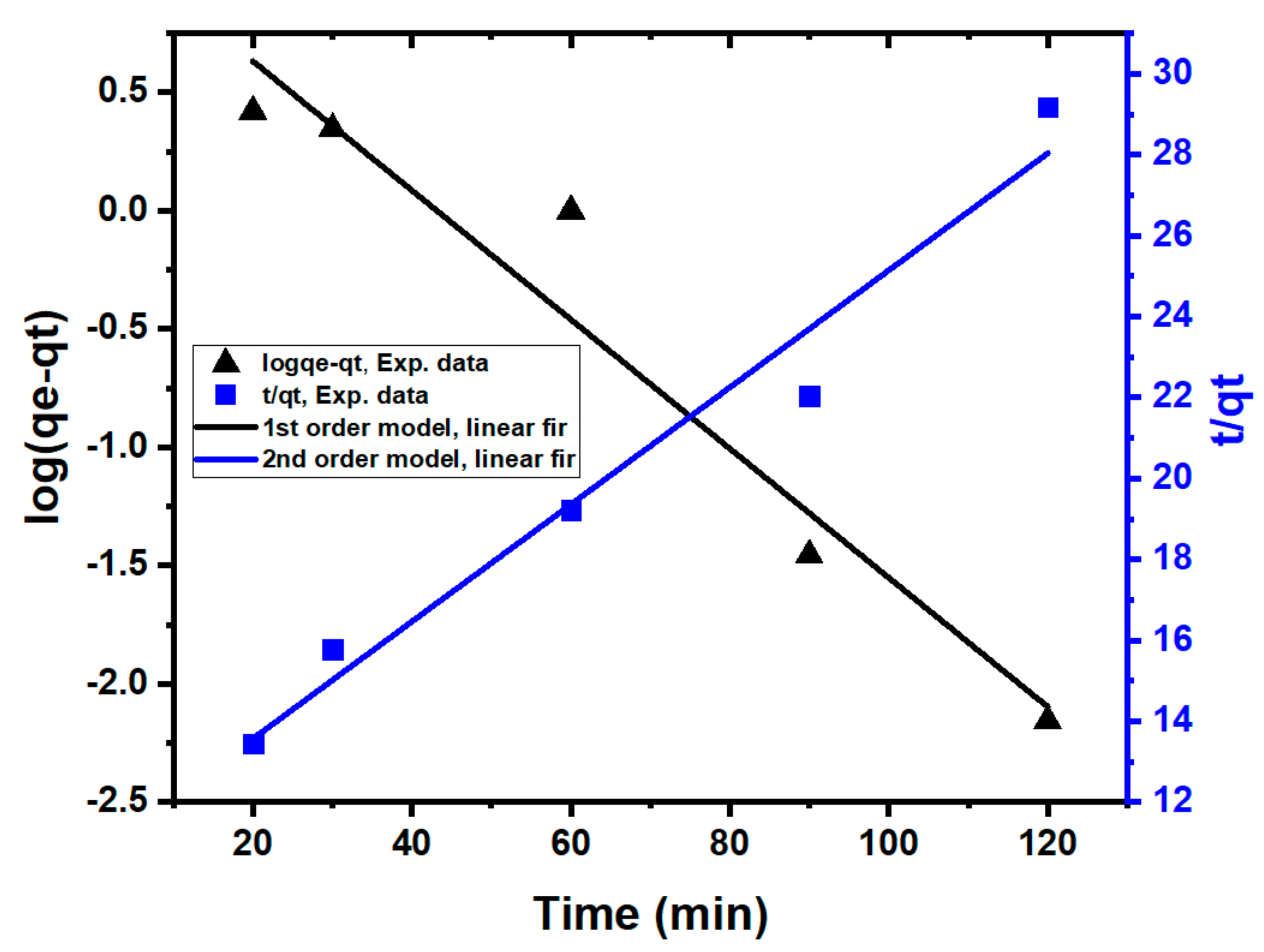 Applsci 10 07450 g003 Applsci 10 07450 g003