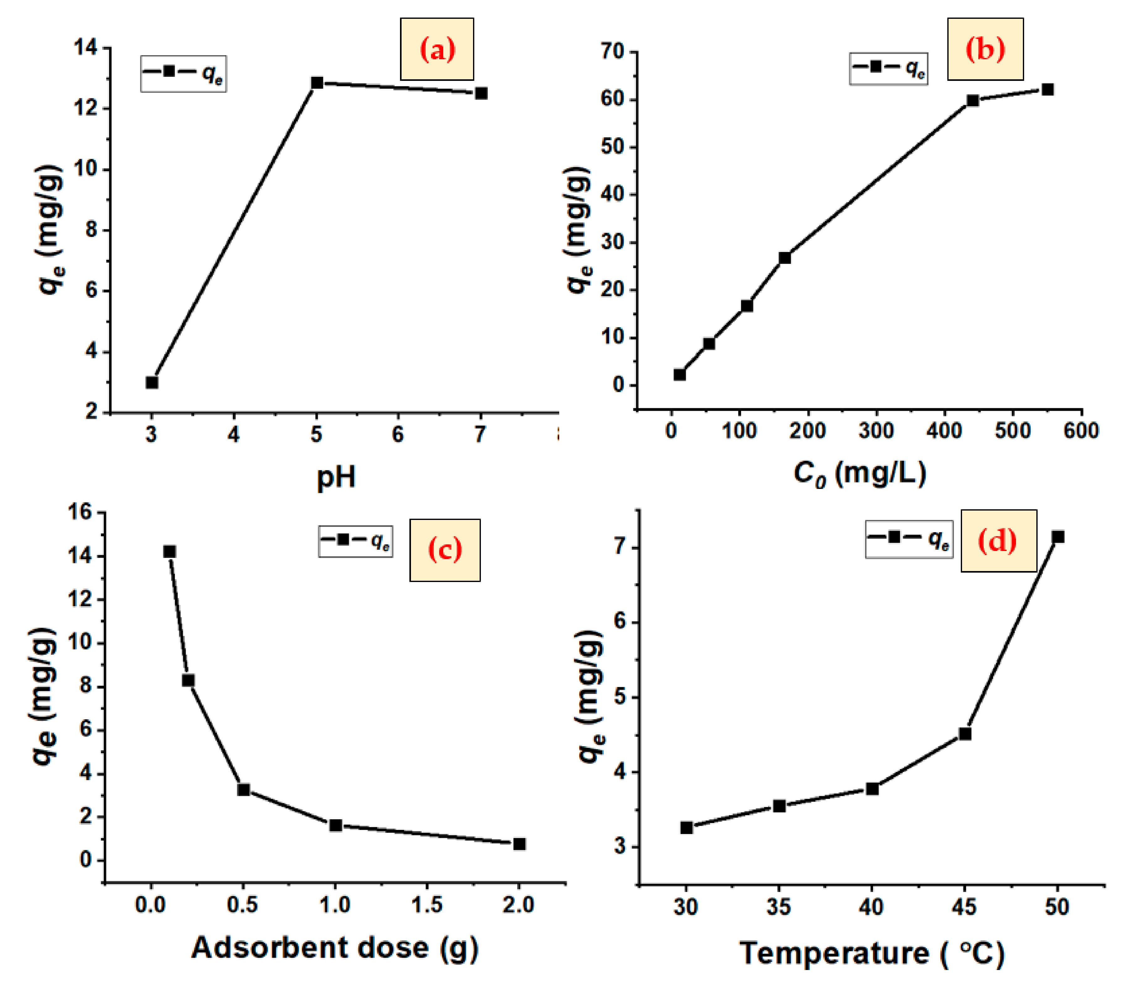 Applsci 10 07450 g004 Applsci 10 07450 g004
