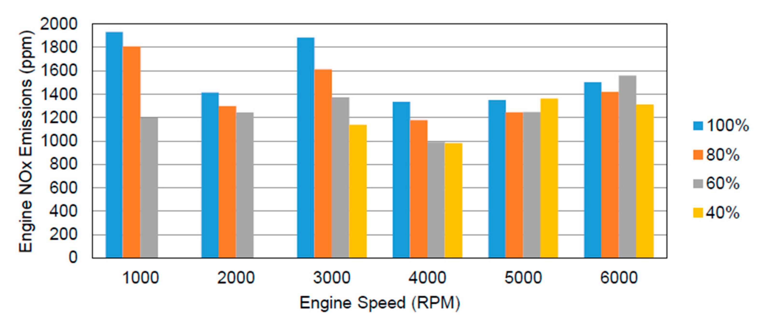 Applsci 10 07452 g021 Applsci 10 07452 g021