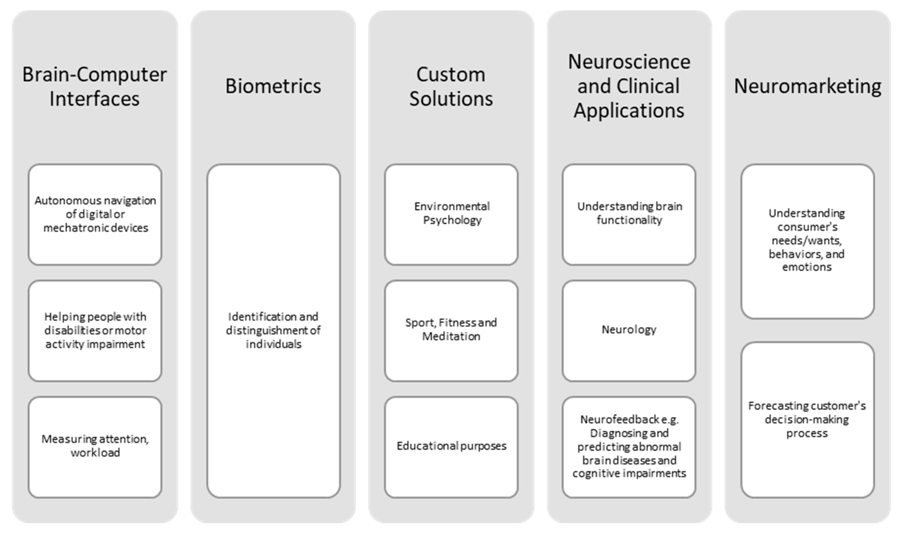 Applsci 10 07453 g003