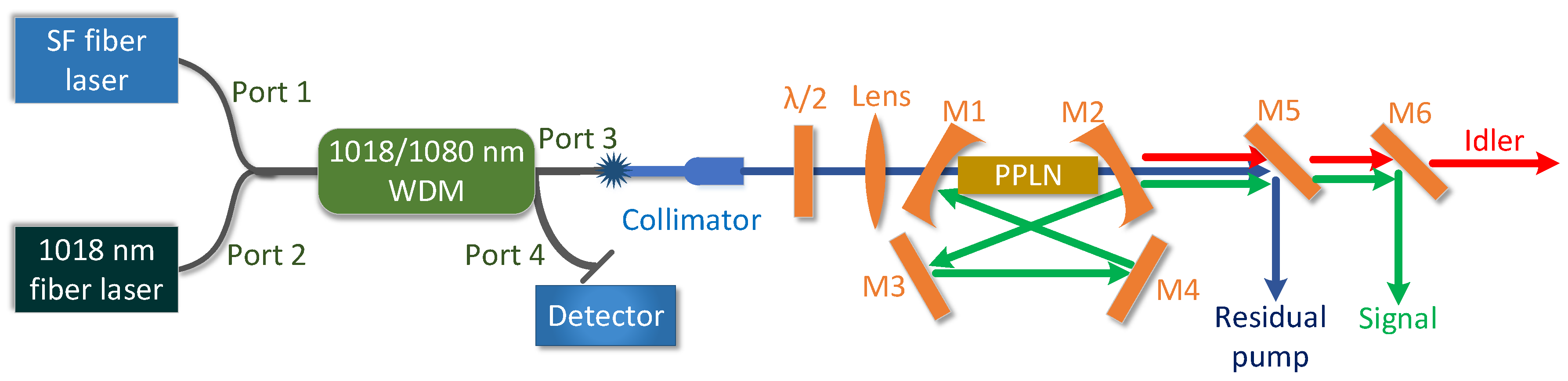 Applsci 10 07454 g001 Applsci 10 07454 g001