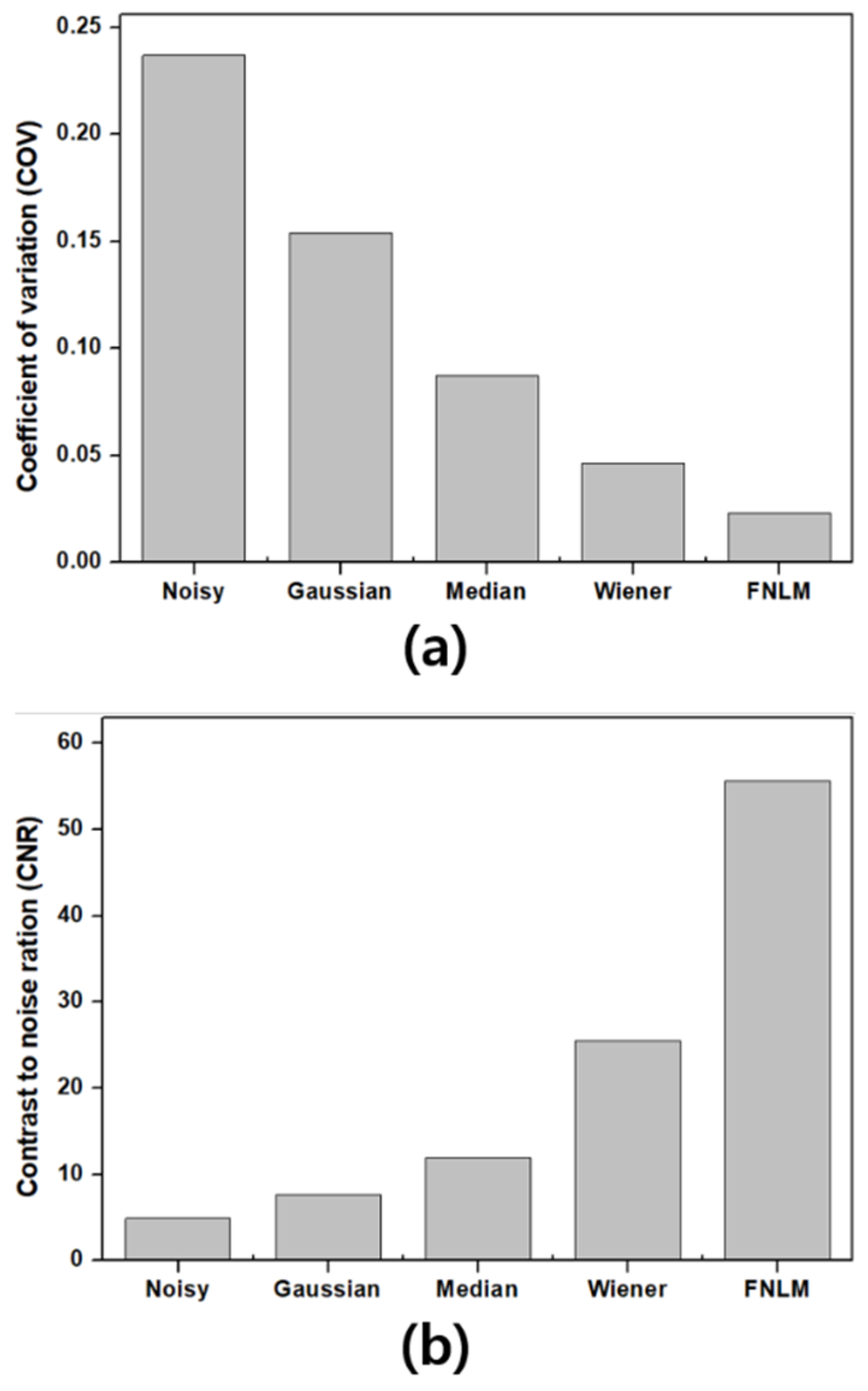 Applsci 10 07455 g004