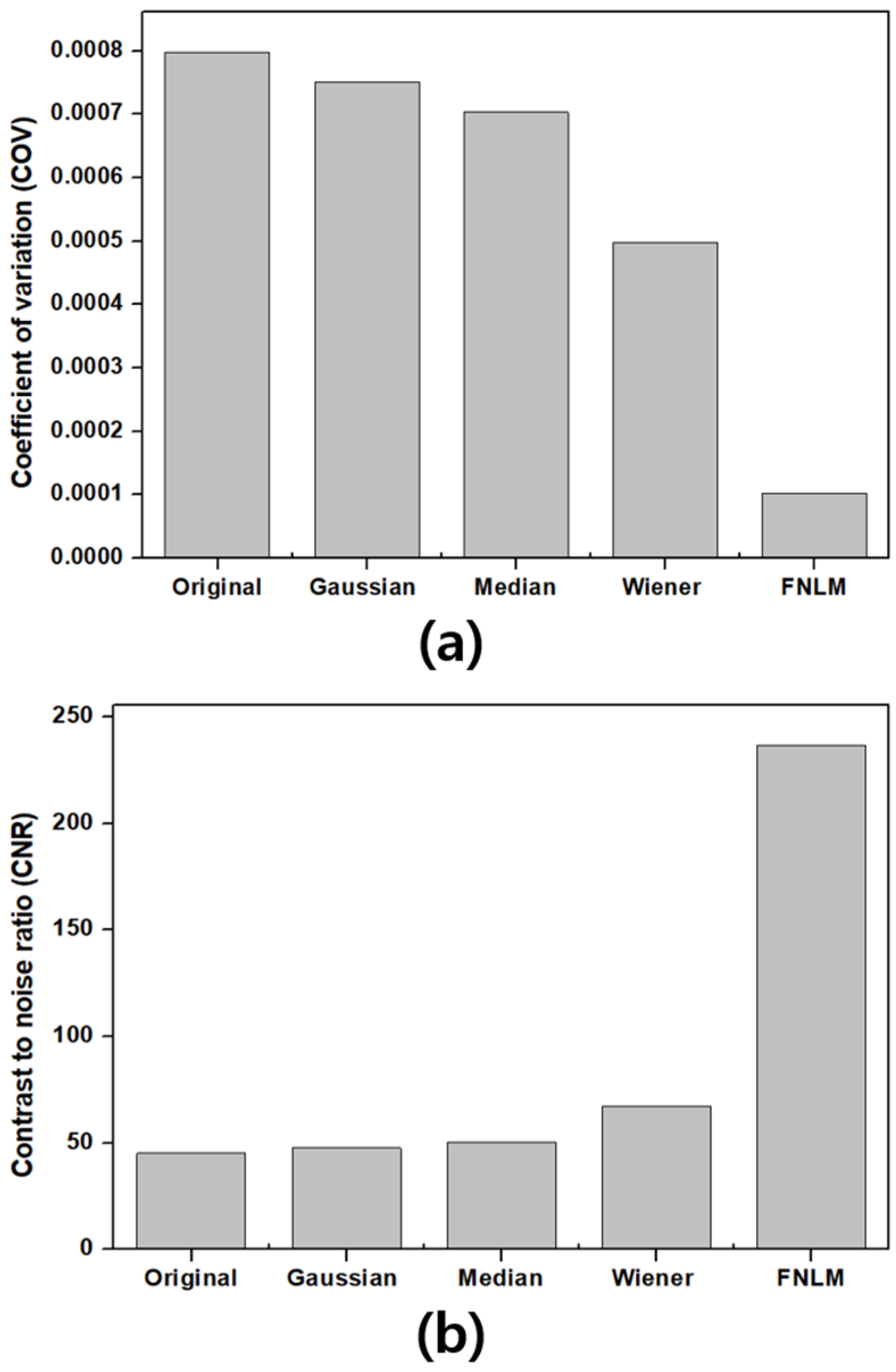 Applsci 10 07455 g007