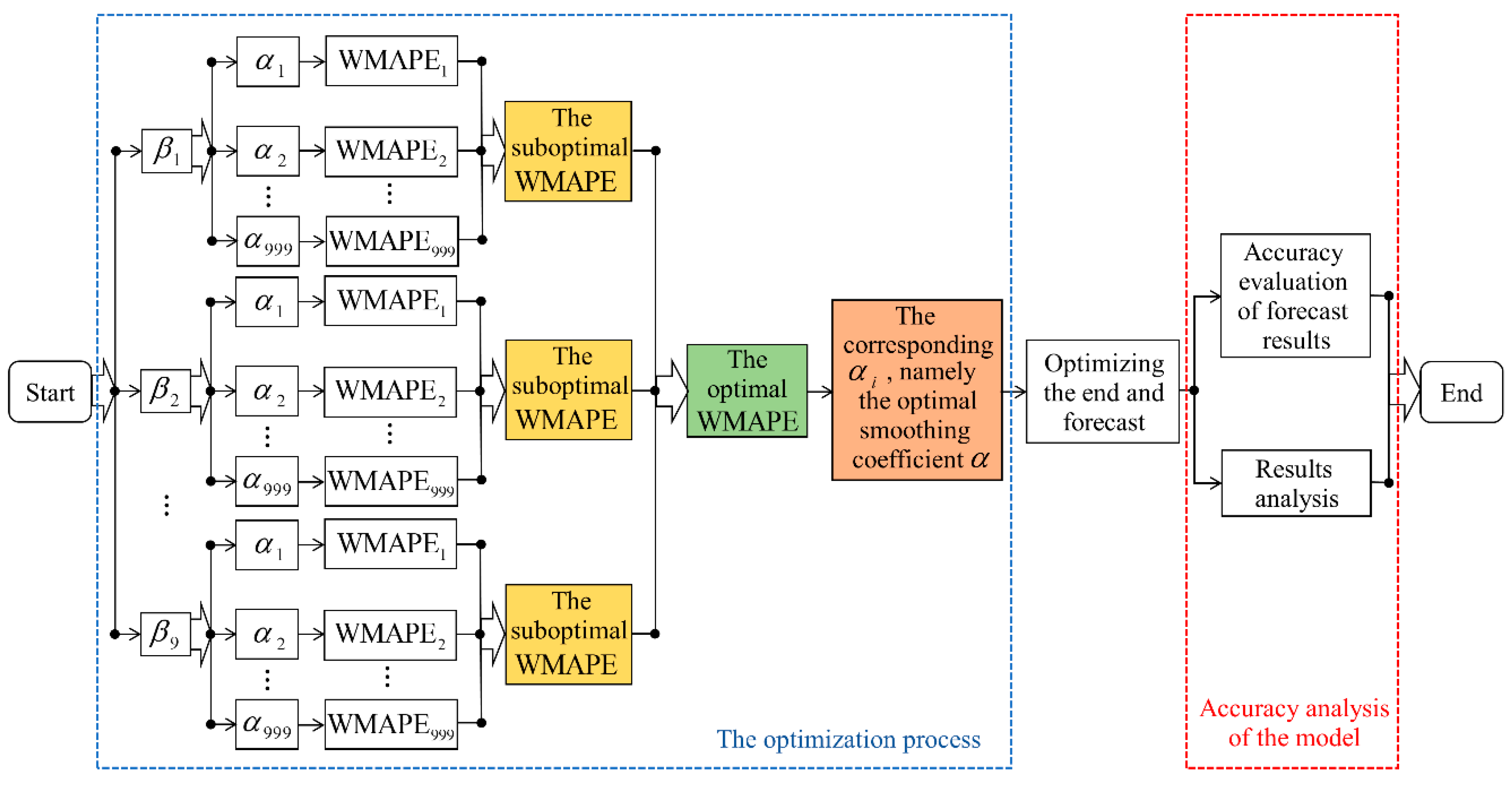 Applsci 10 07456 g001