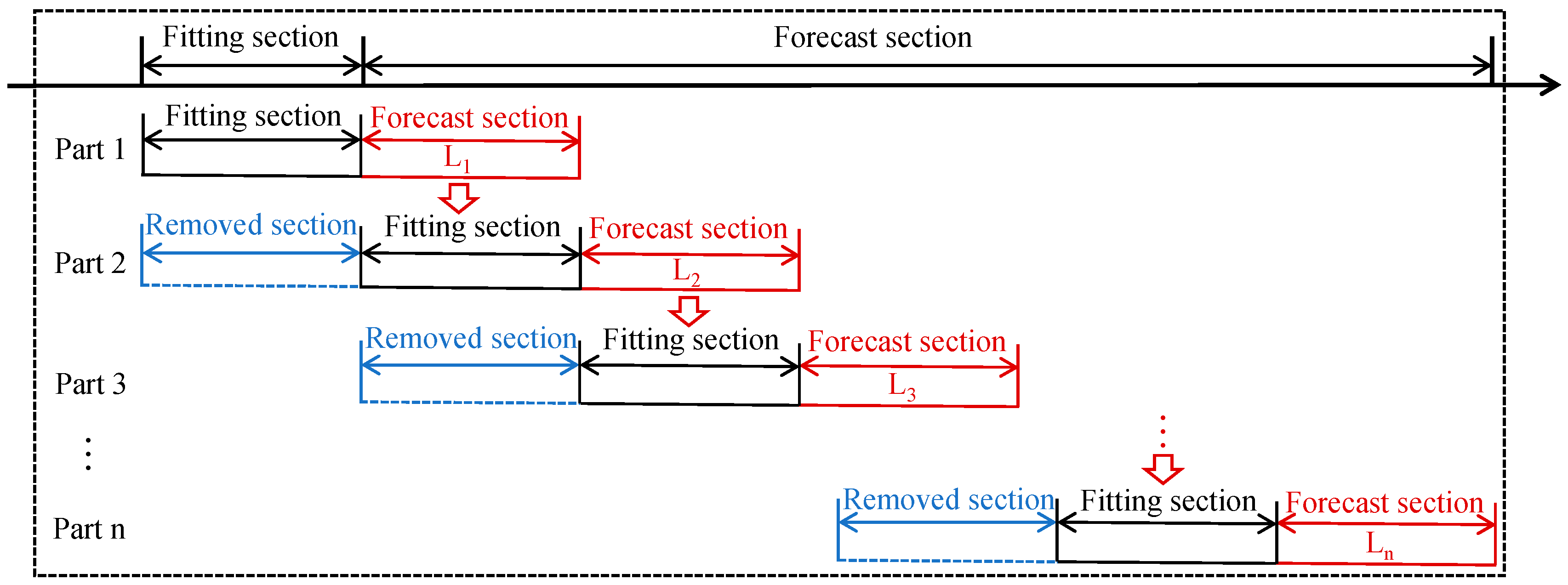Applsci 10 07456 g002