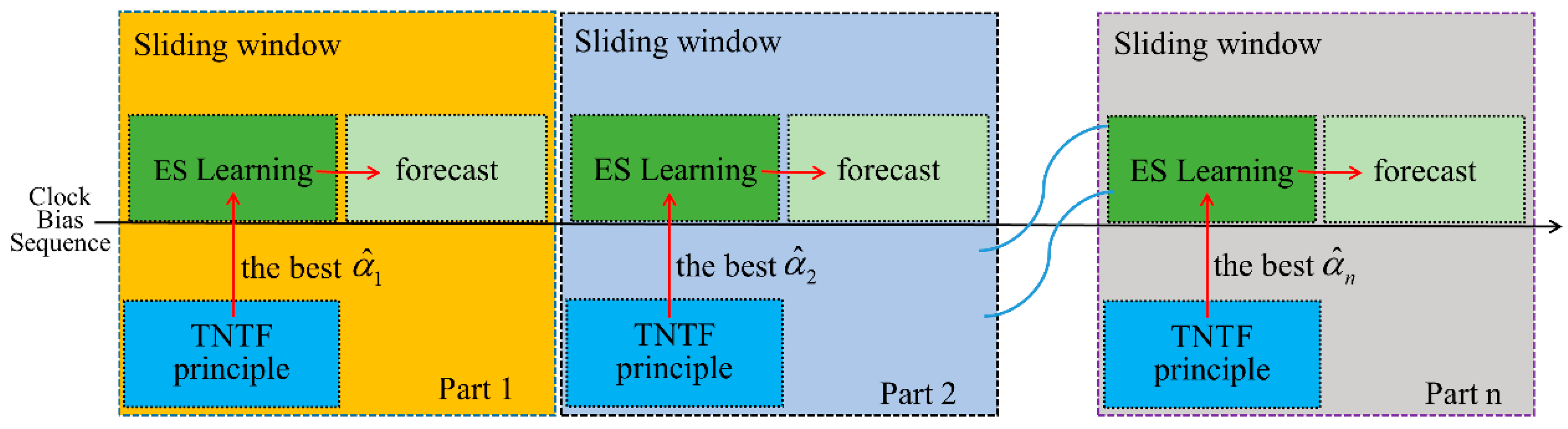 Applsci 10 07456 g003