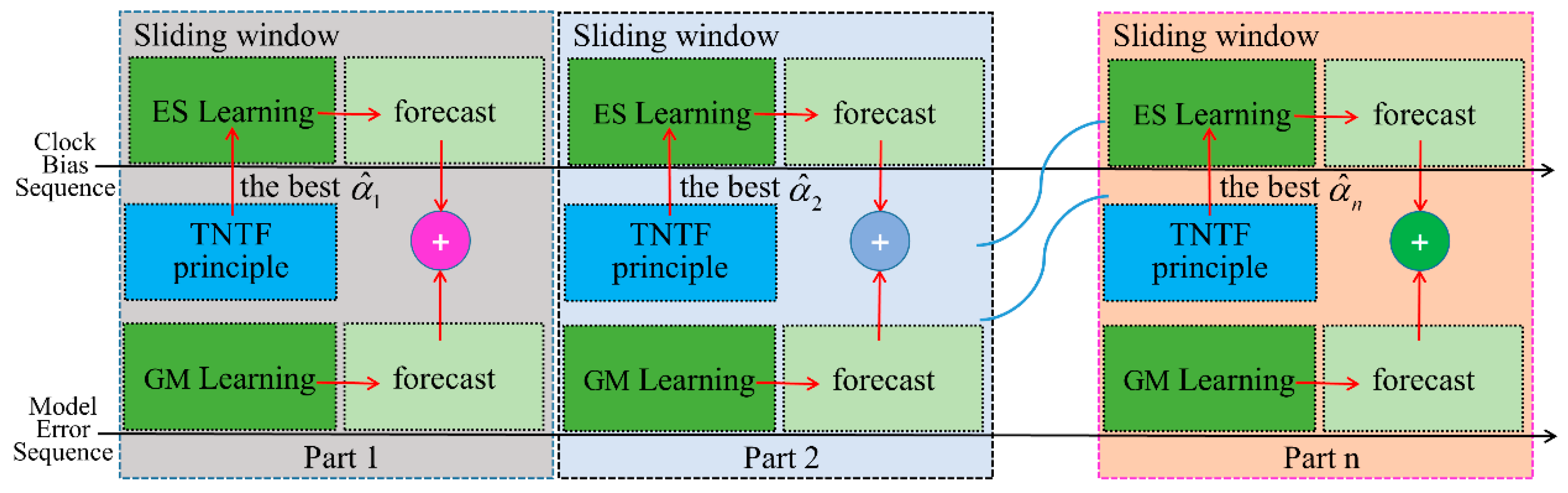 Applsci 10 07456 g005