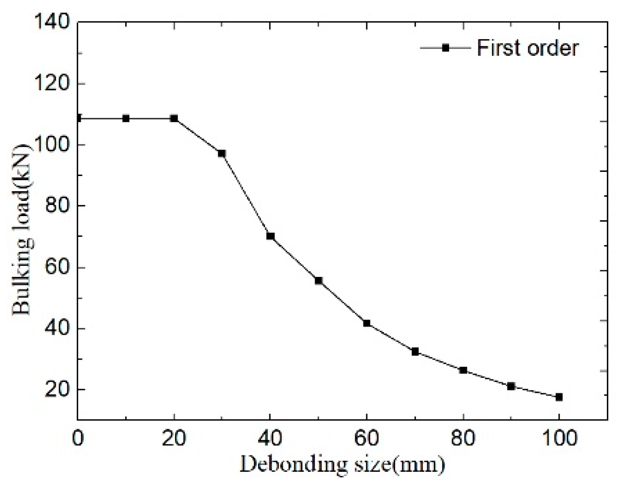 Applsci 10 07457 g002 Applsci 10 07457 g002