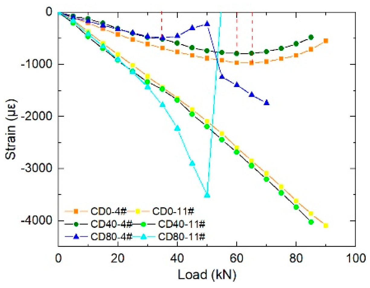 Applsci 10 07457 g008 Applsci 10 07457 g008