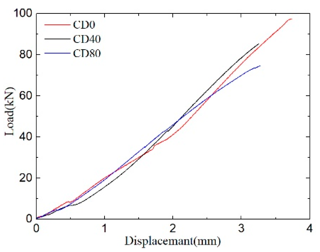 Applsci 10 07457 g009 Applsci 10 07457 g009