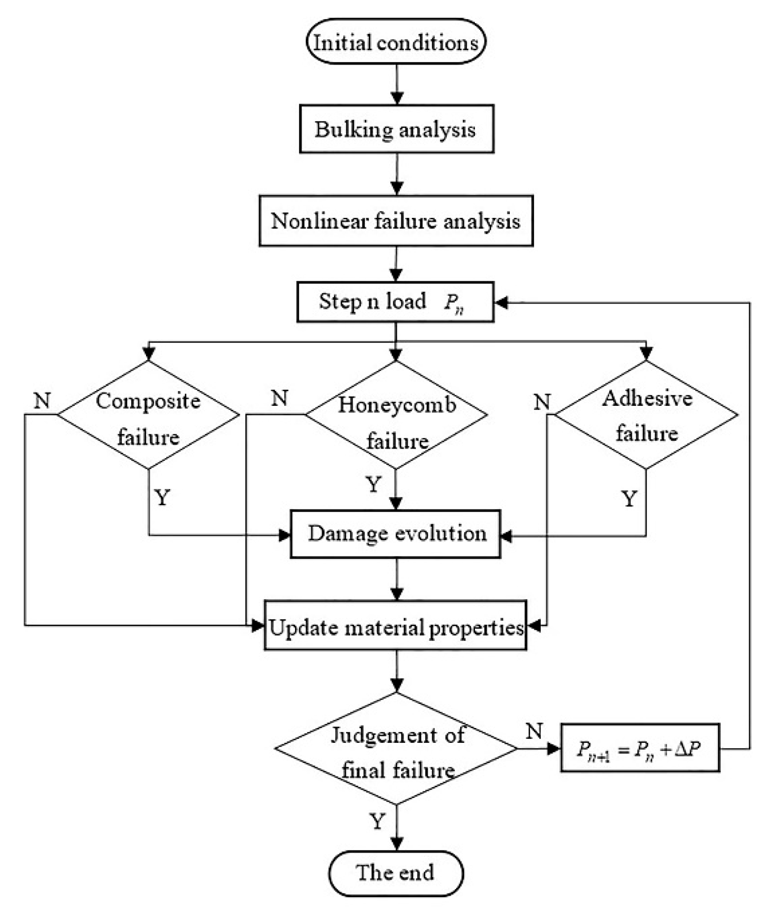 Applsci 10 07457 g013 Applsci 10 07457 g013