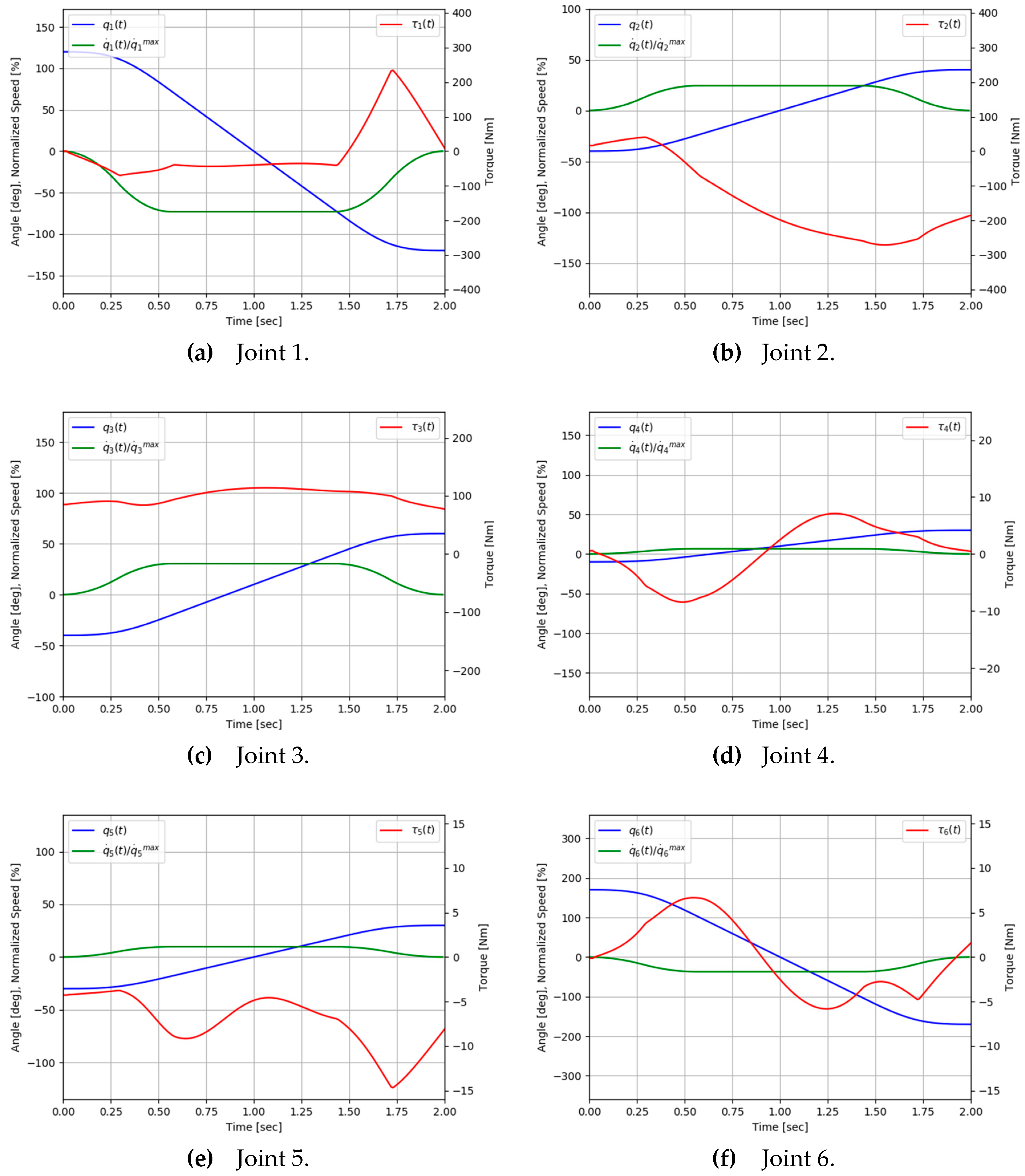 Applsci 10 07459 g005