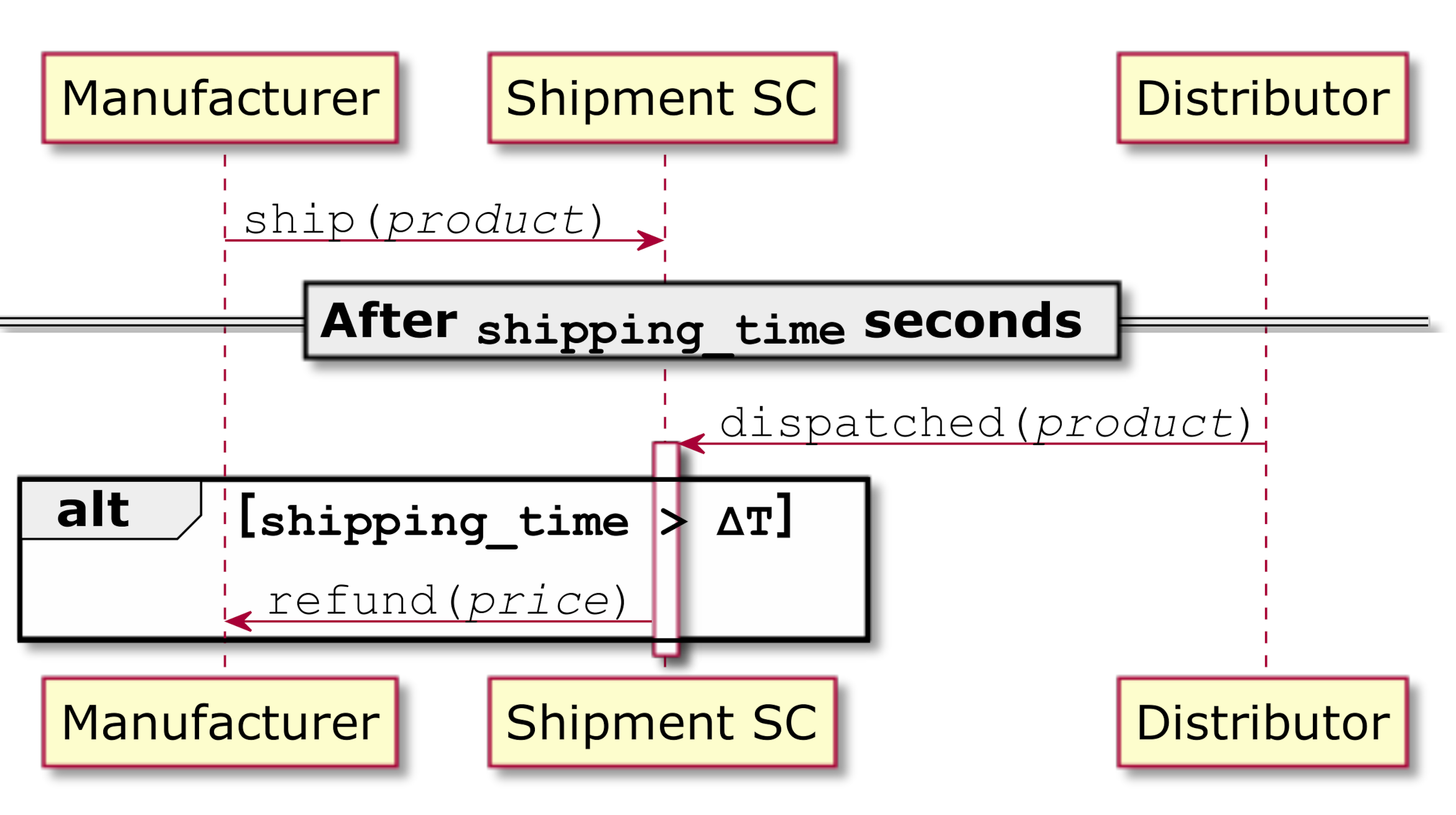 Applsci 10 07460 g001