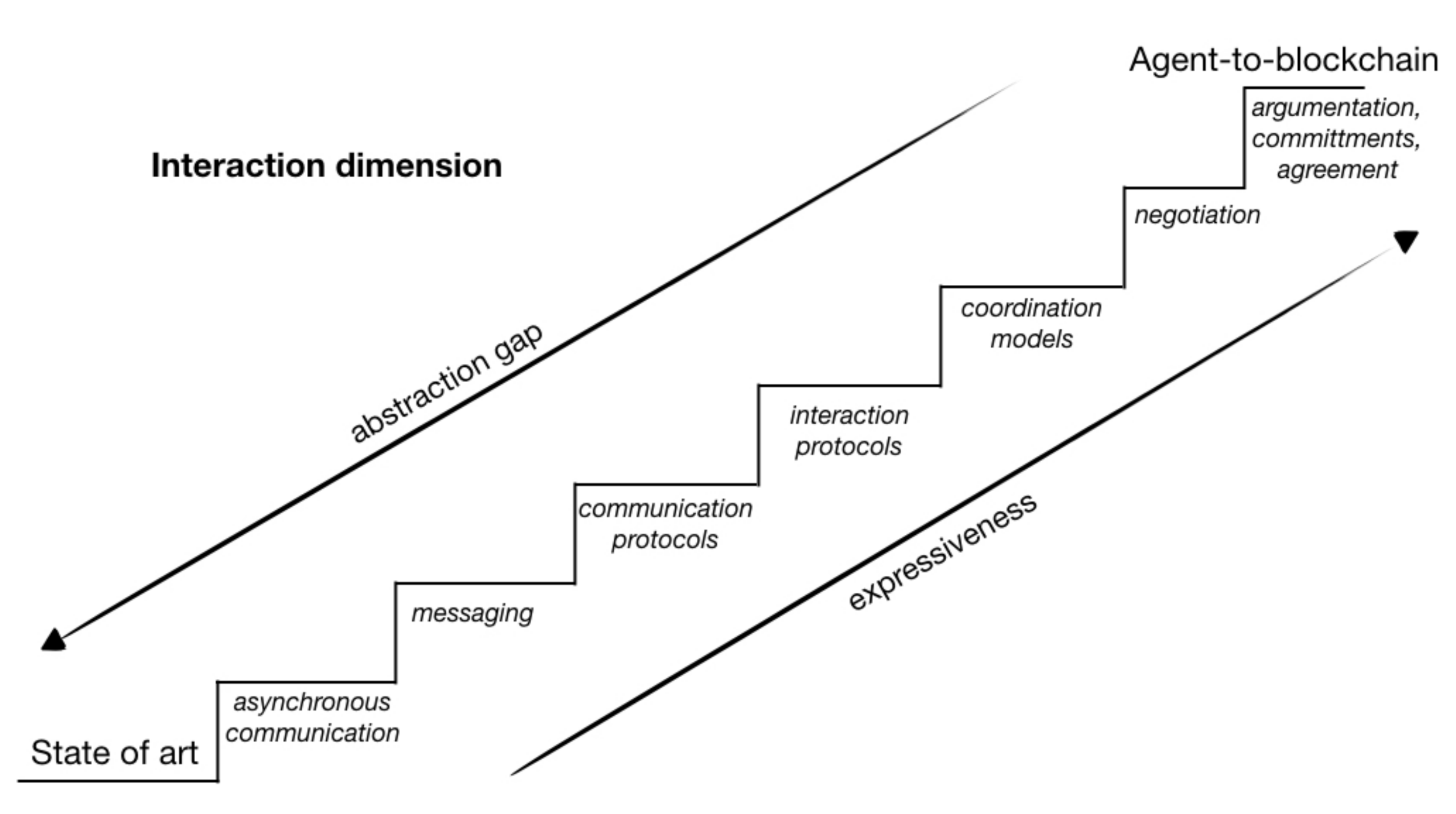 Applsci 10 07460 g003