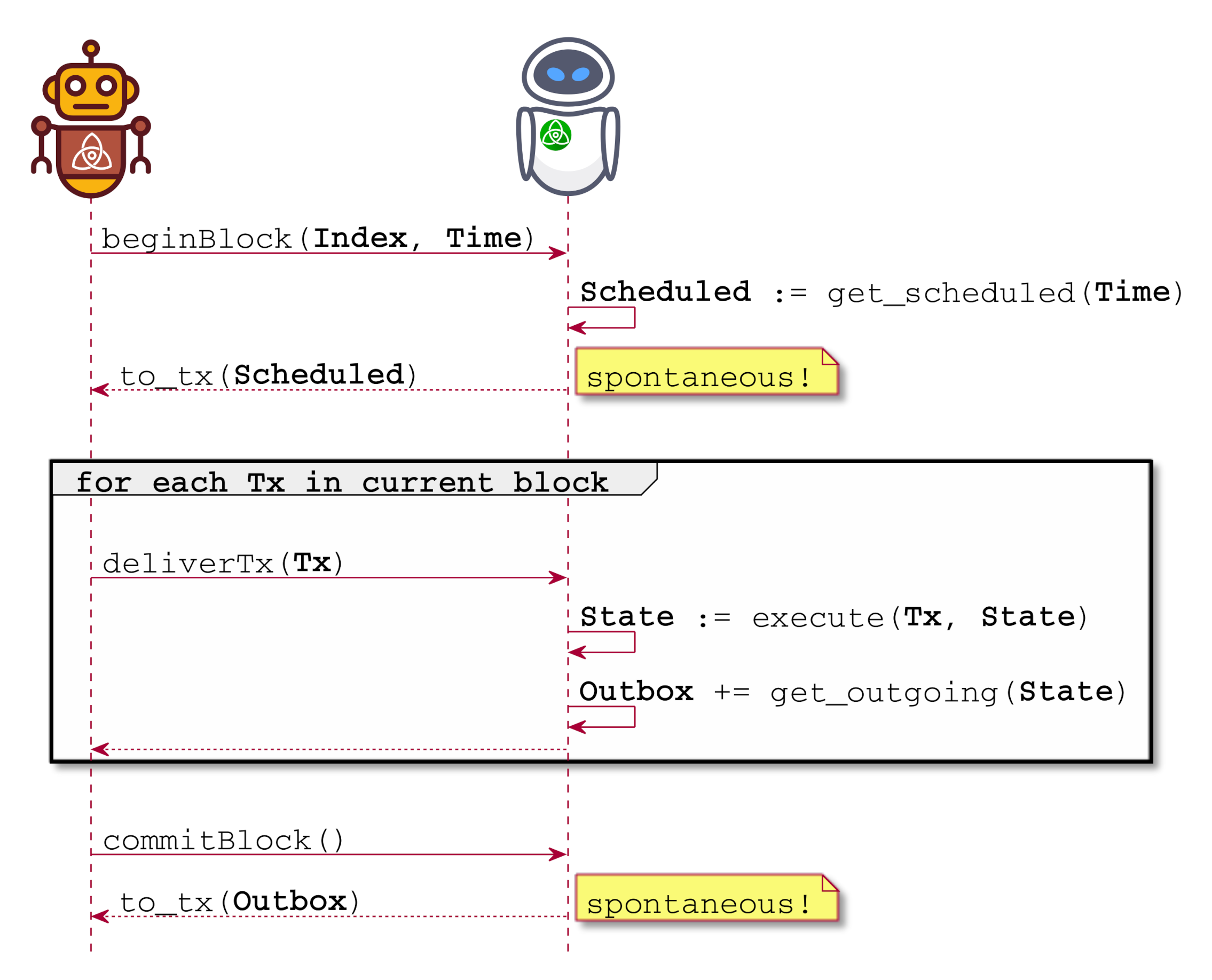 Applsci 10 07460 g006