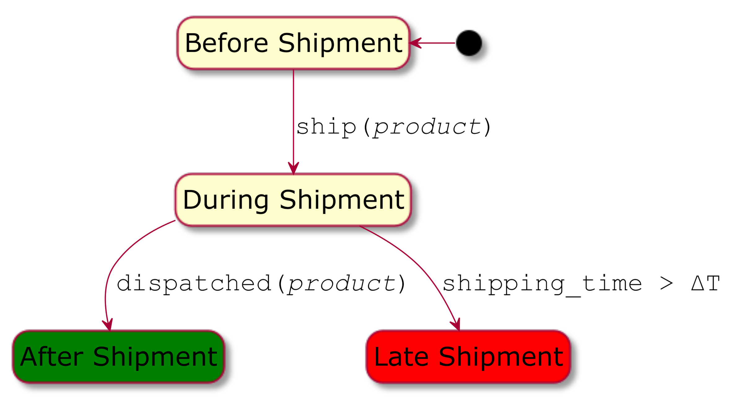 Applsci 10 07460 g007