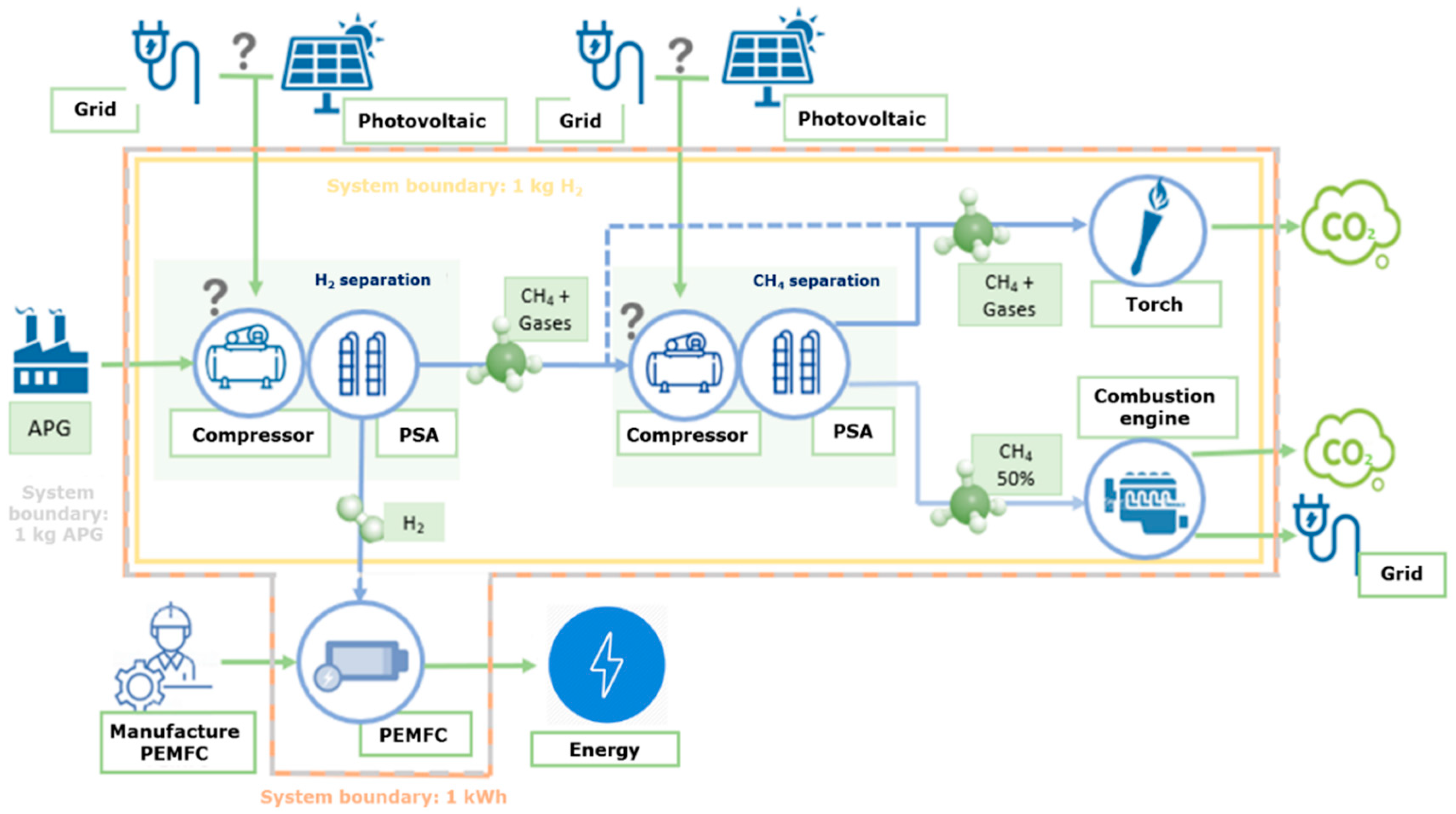 Applsci 10 07461 g001