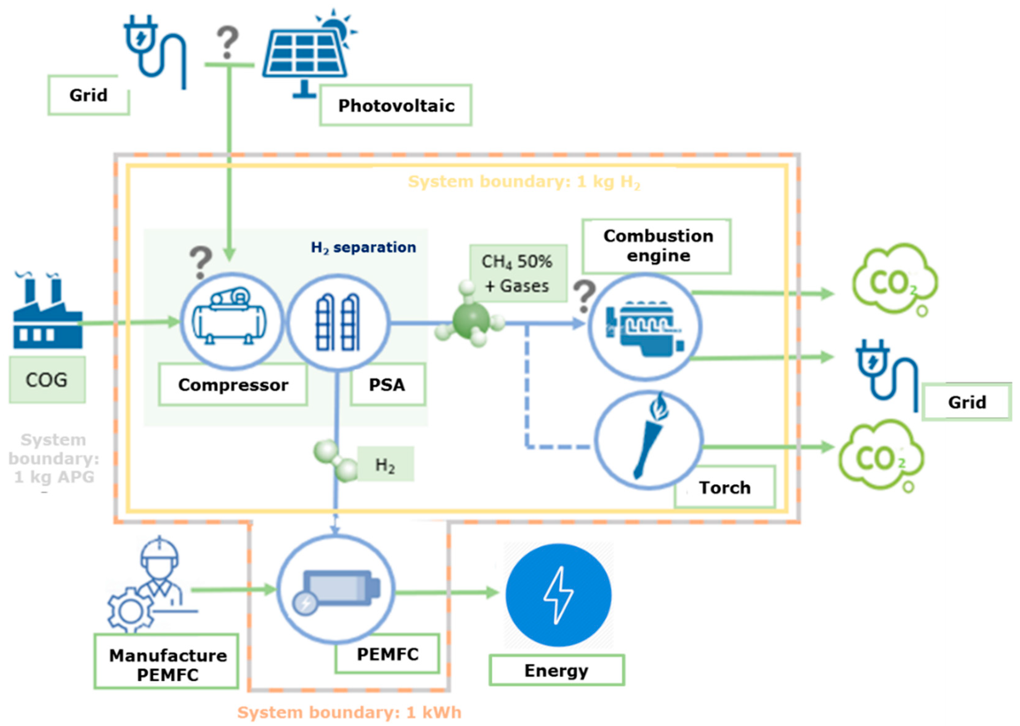 Applsci 10 07461 g002
