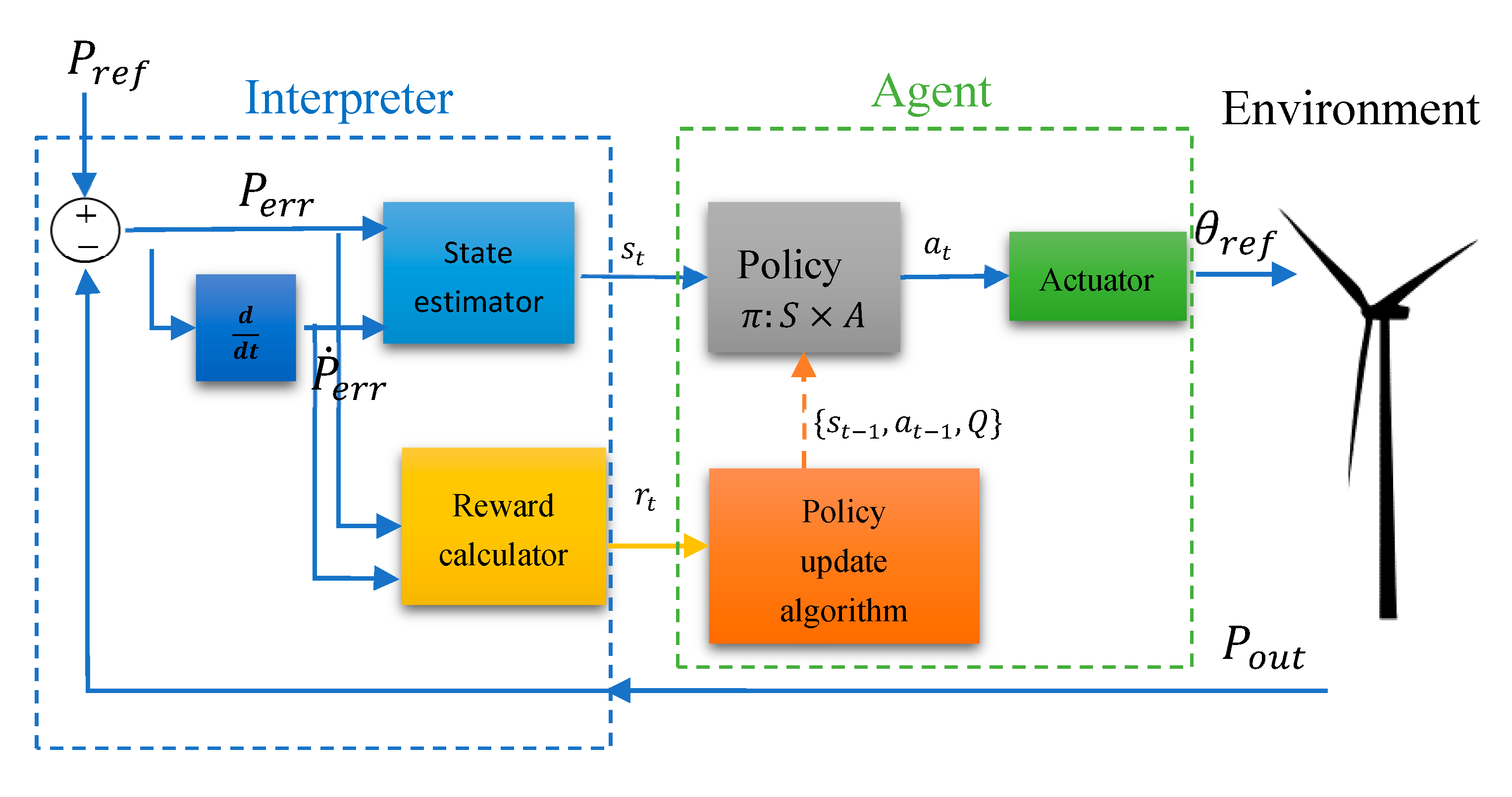 Applsci 10 07462 g001