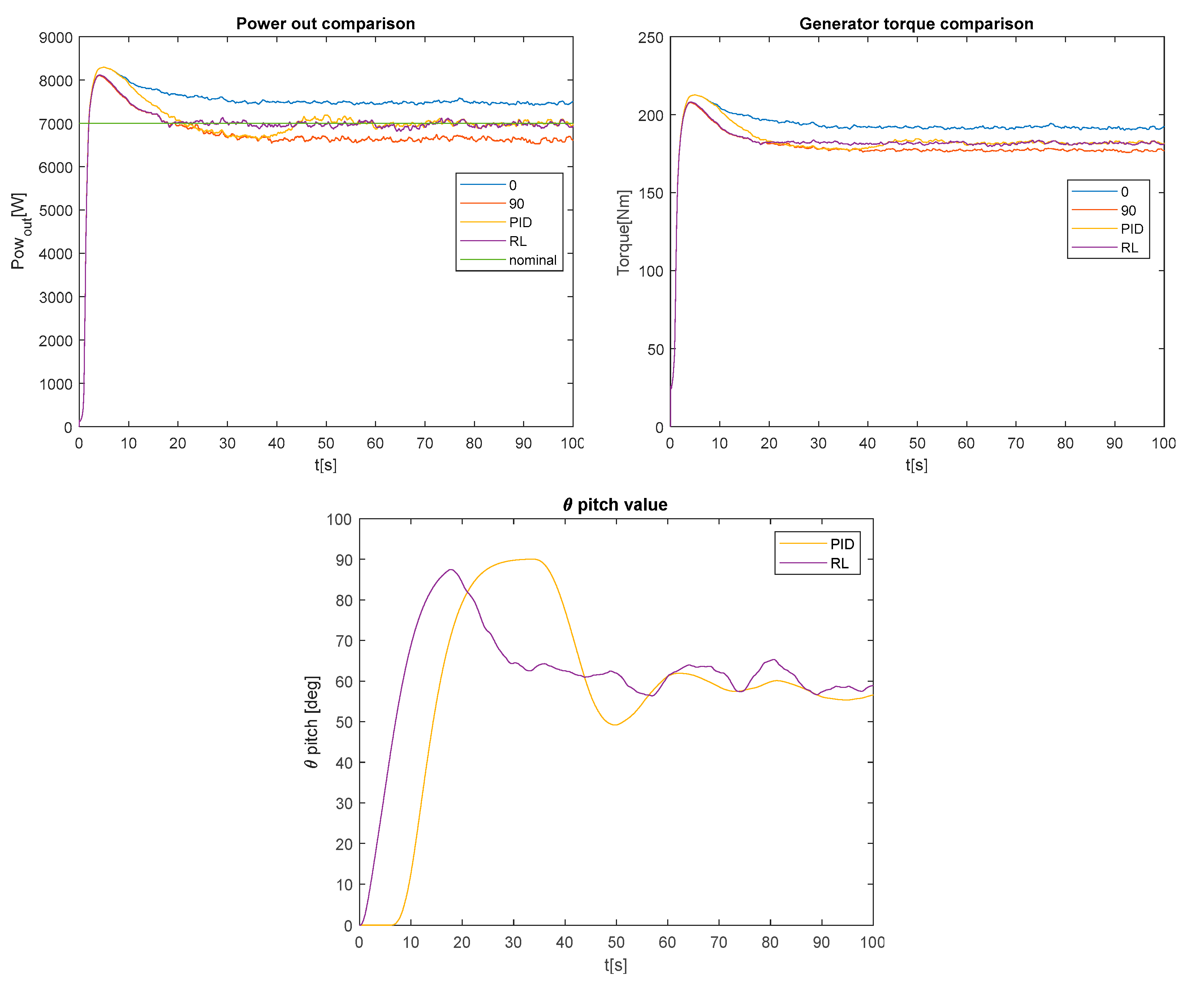 Applsci 10 07462 g002