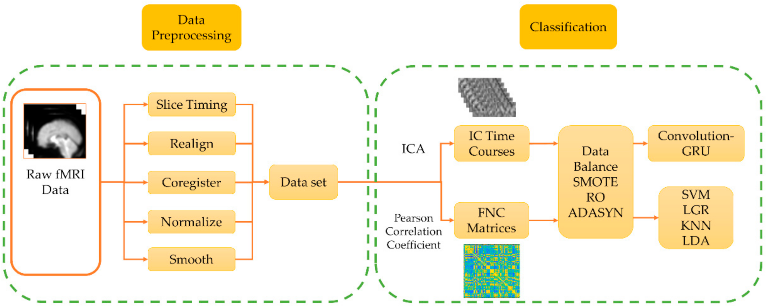 Applsci 10 07465 g001
