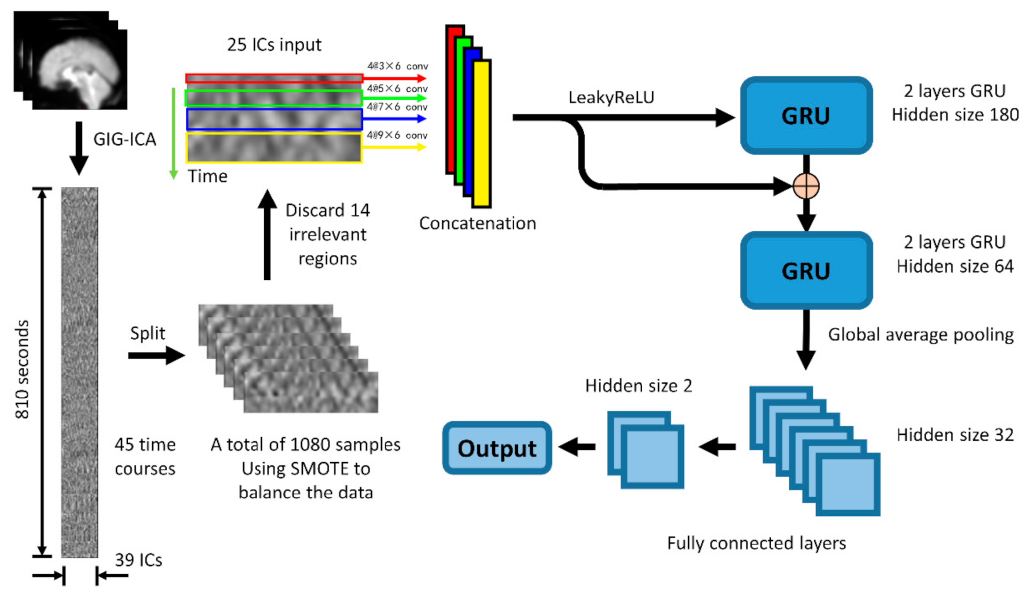 Applsci 10 07465 g004