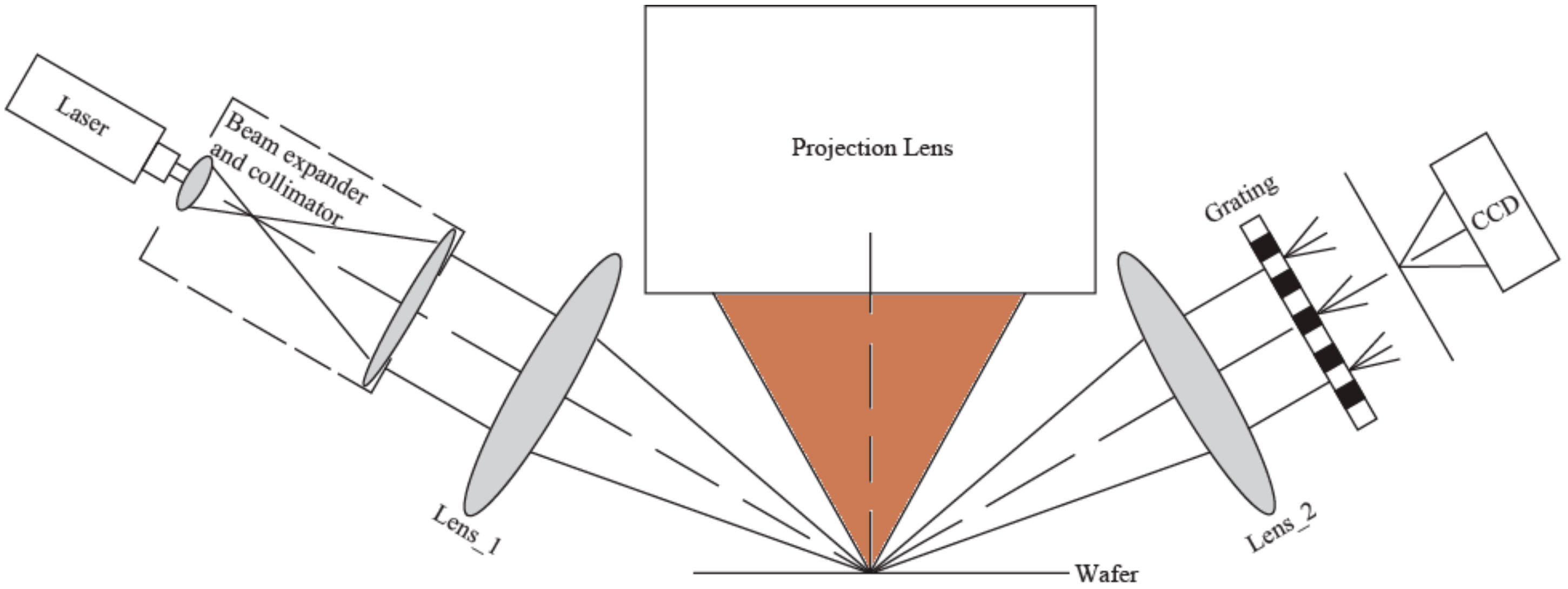 Applsci 10 07467 g001