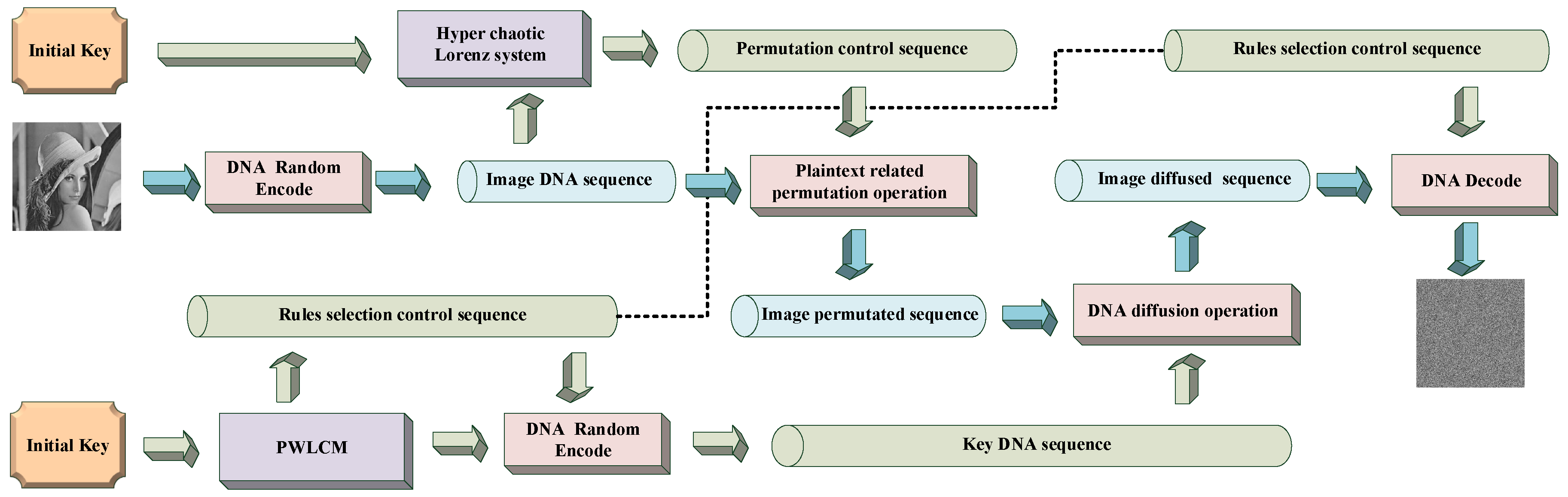 Applsci 10 07469 g002 Applsci 10 07469 g002